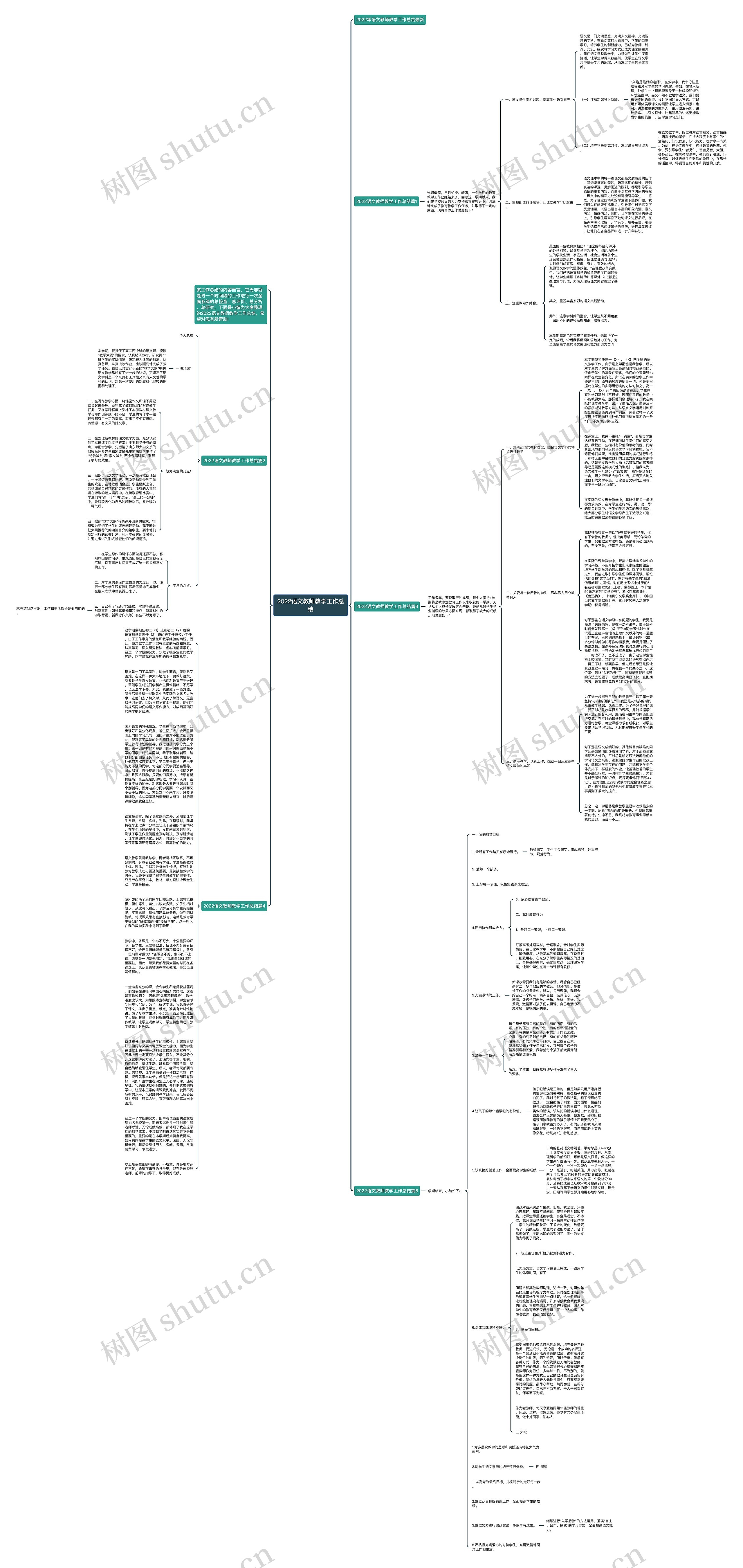 2022语文教师教学工作总结