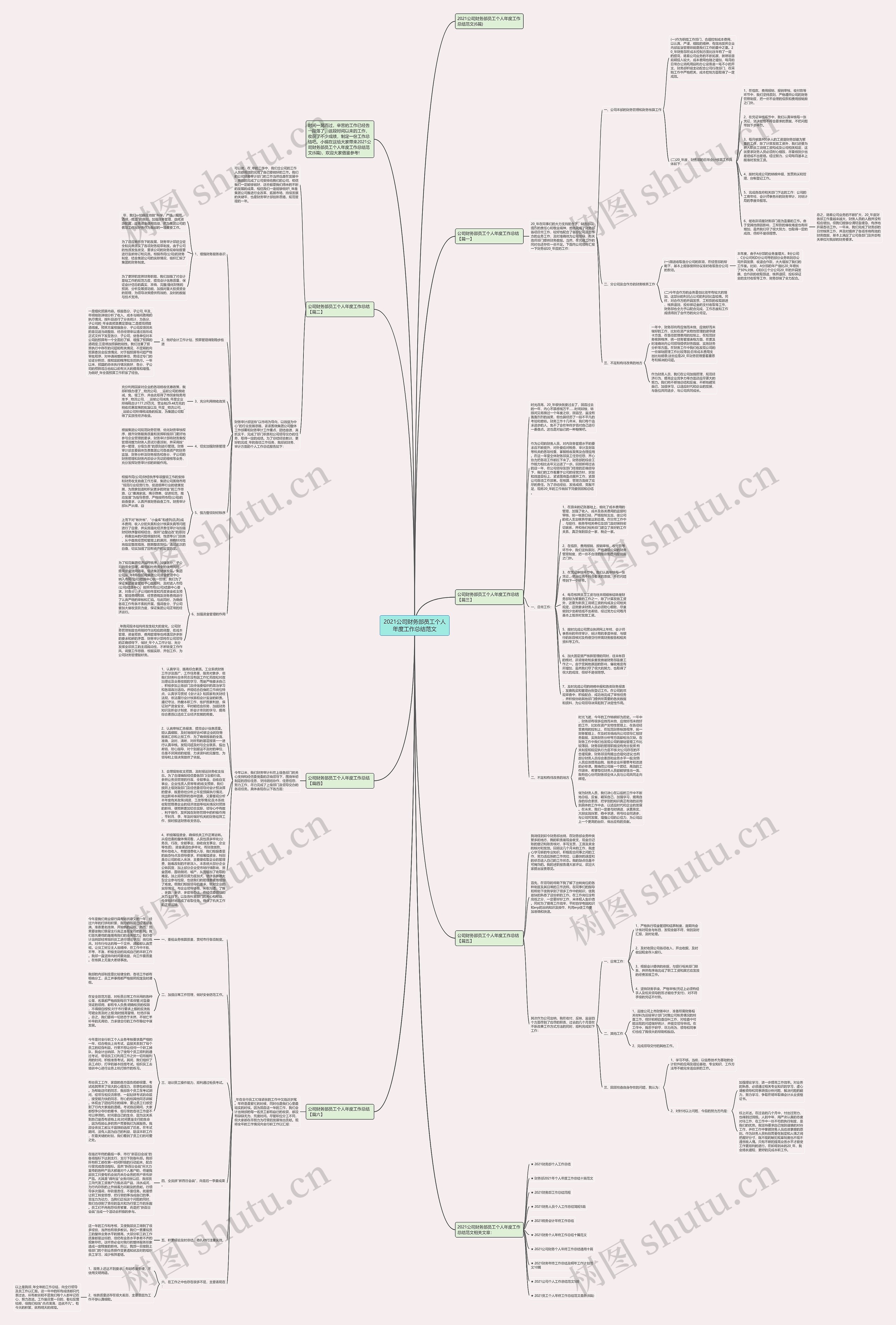 2021公司财务部员工个人年度工作总结范文思维导图