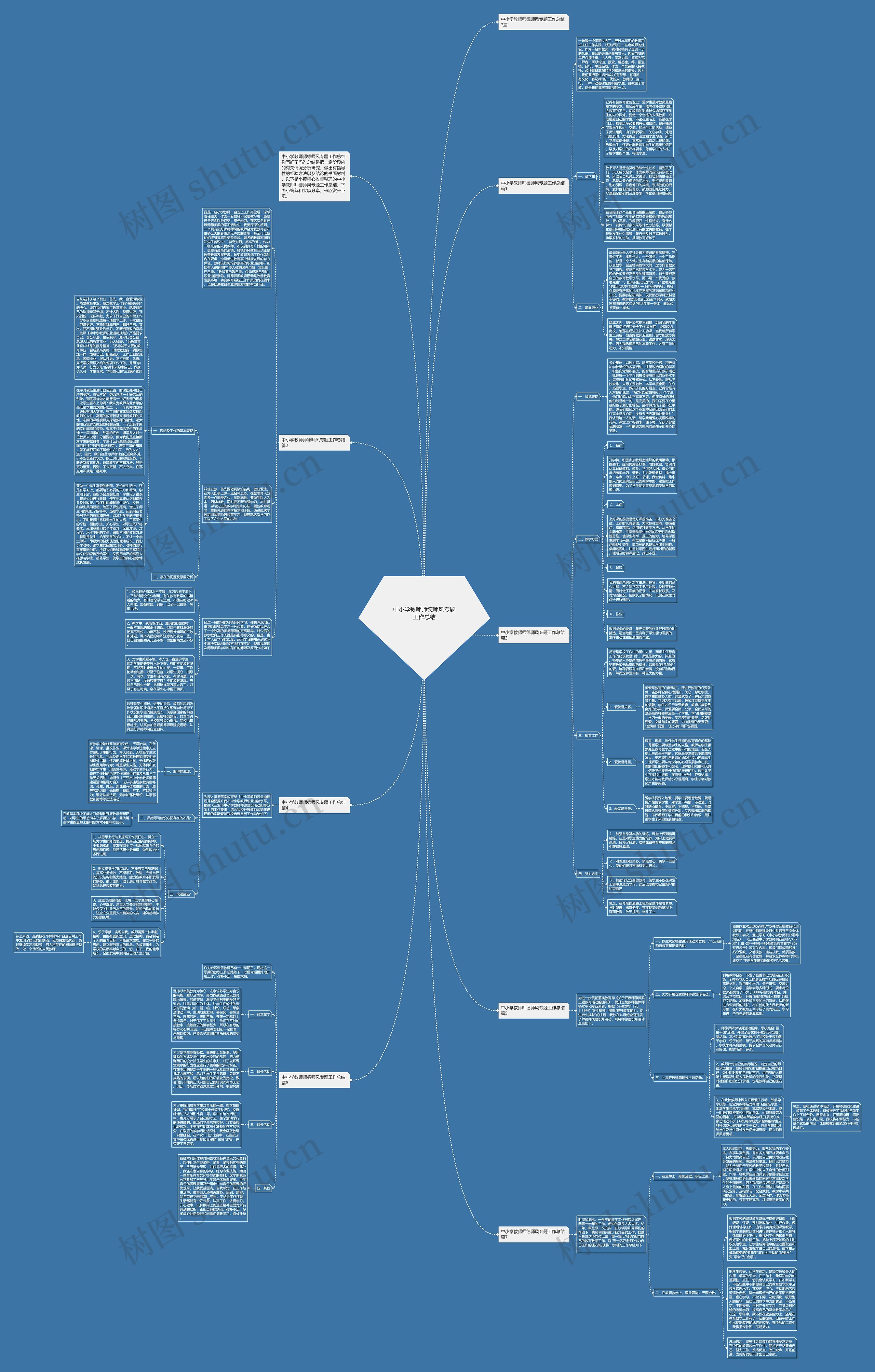 中小学教师师德师风专题工作总结思维导图