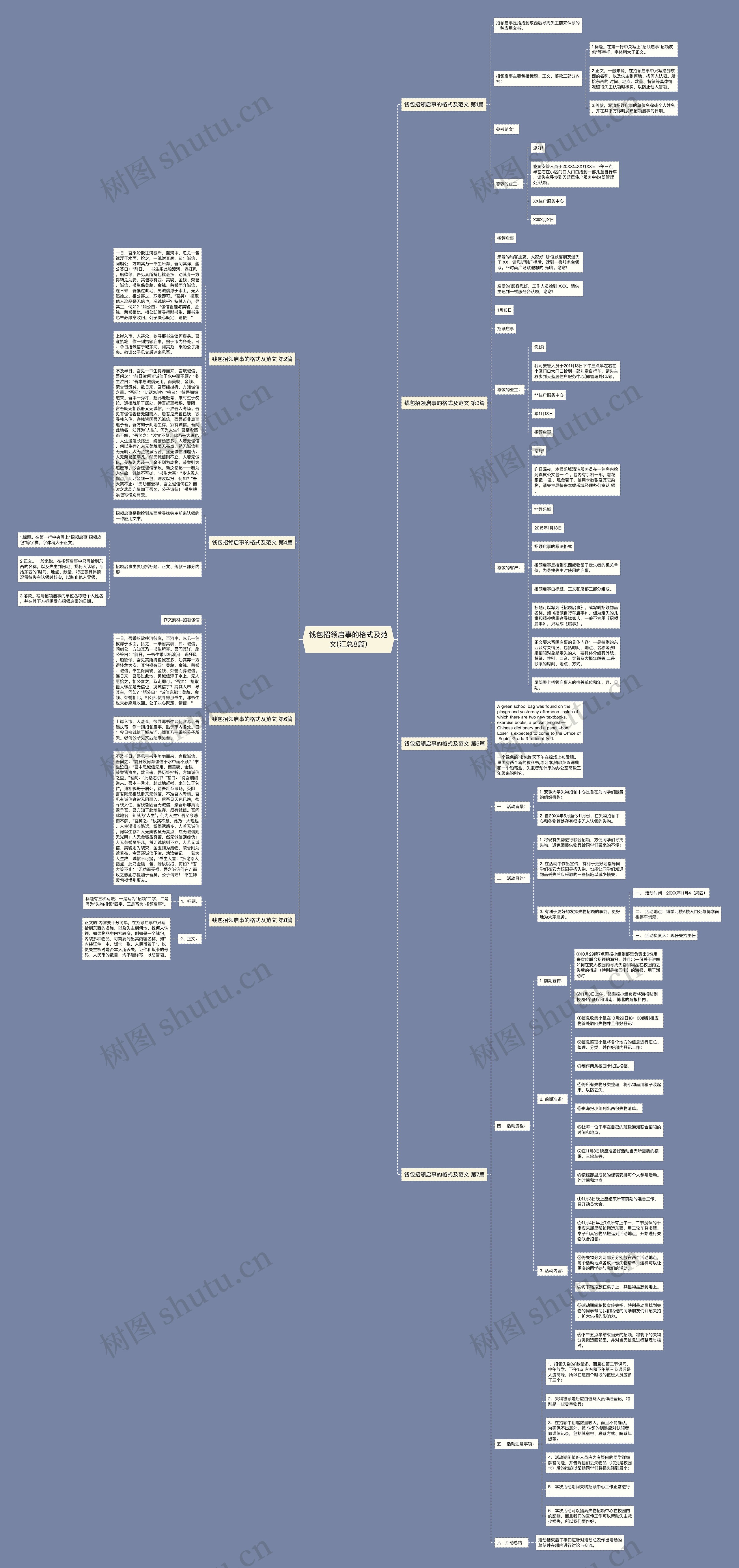 钱包招领启事的格式及范文(汇总8篇)思维导图