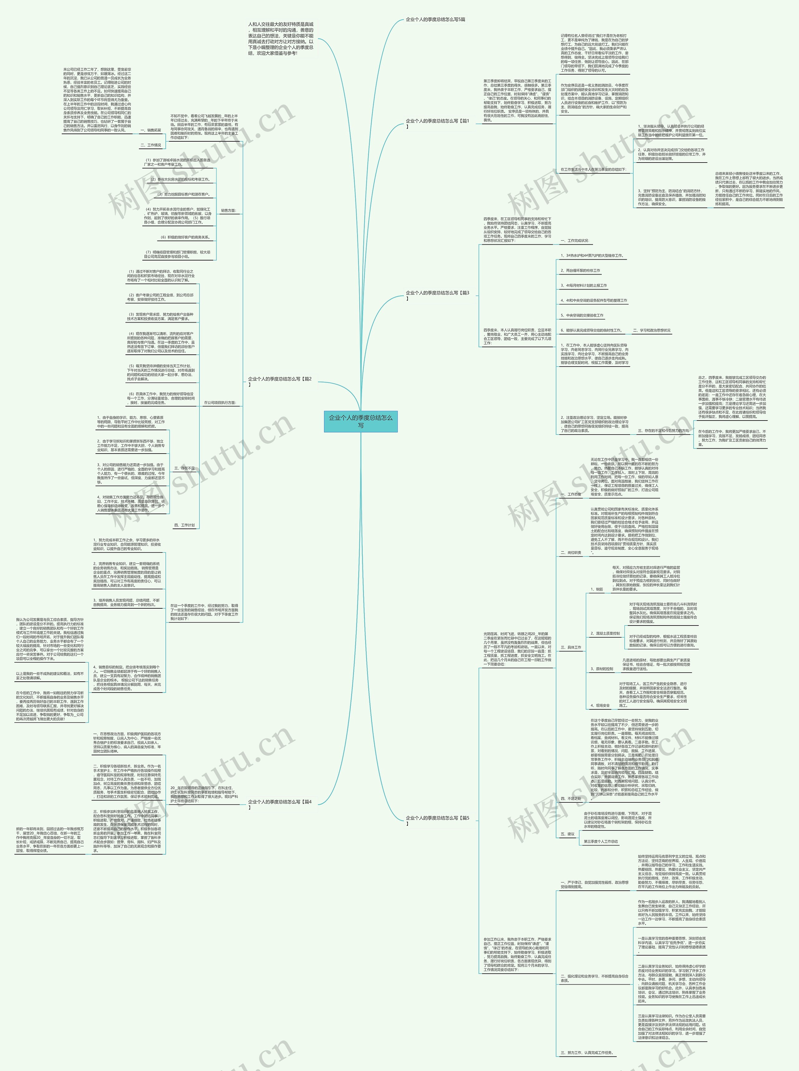 企业个人的季度总结怎么写思维导图