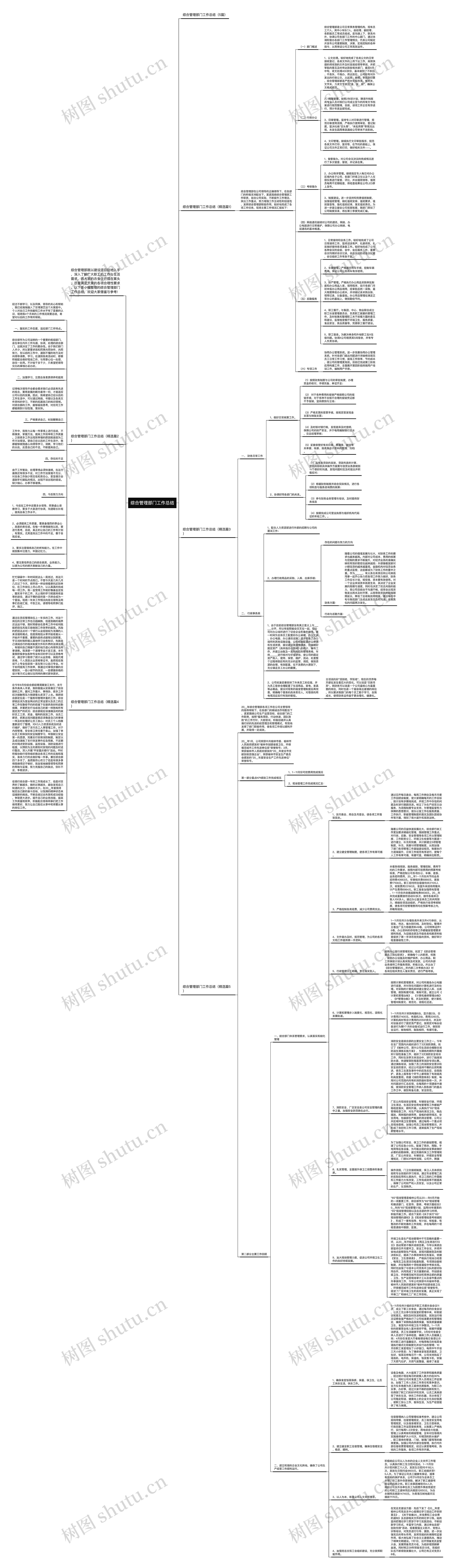 综合管理部门工作总结思维导图