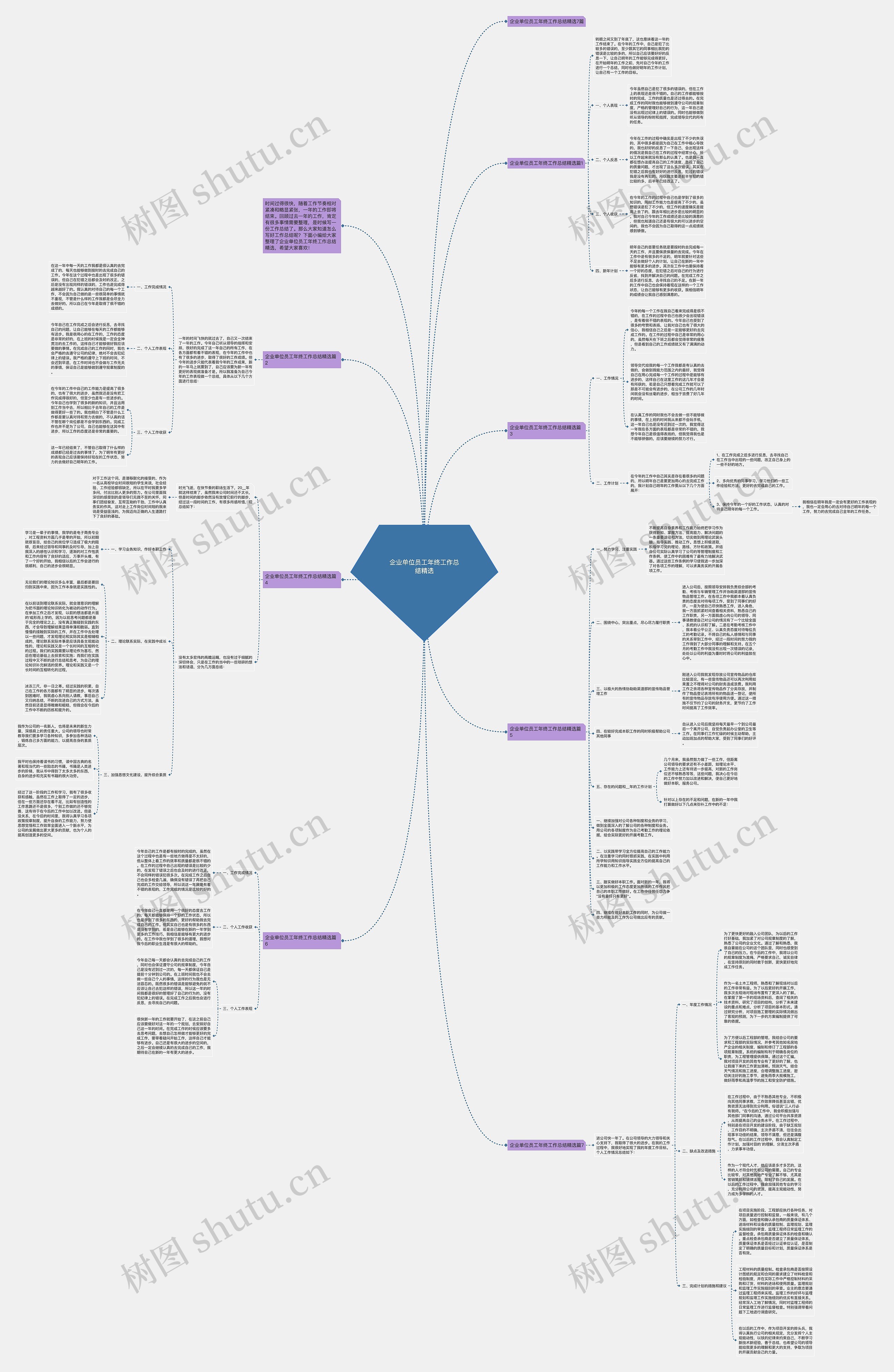 企业单位员工年终工作总结精选思维导图