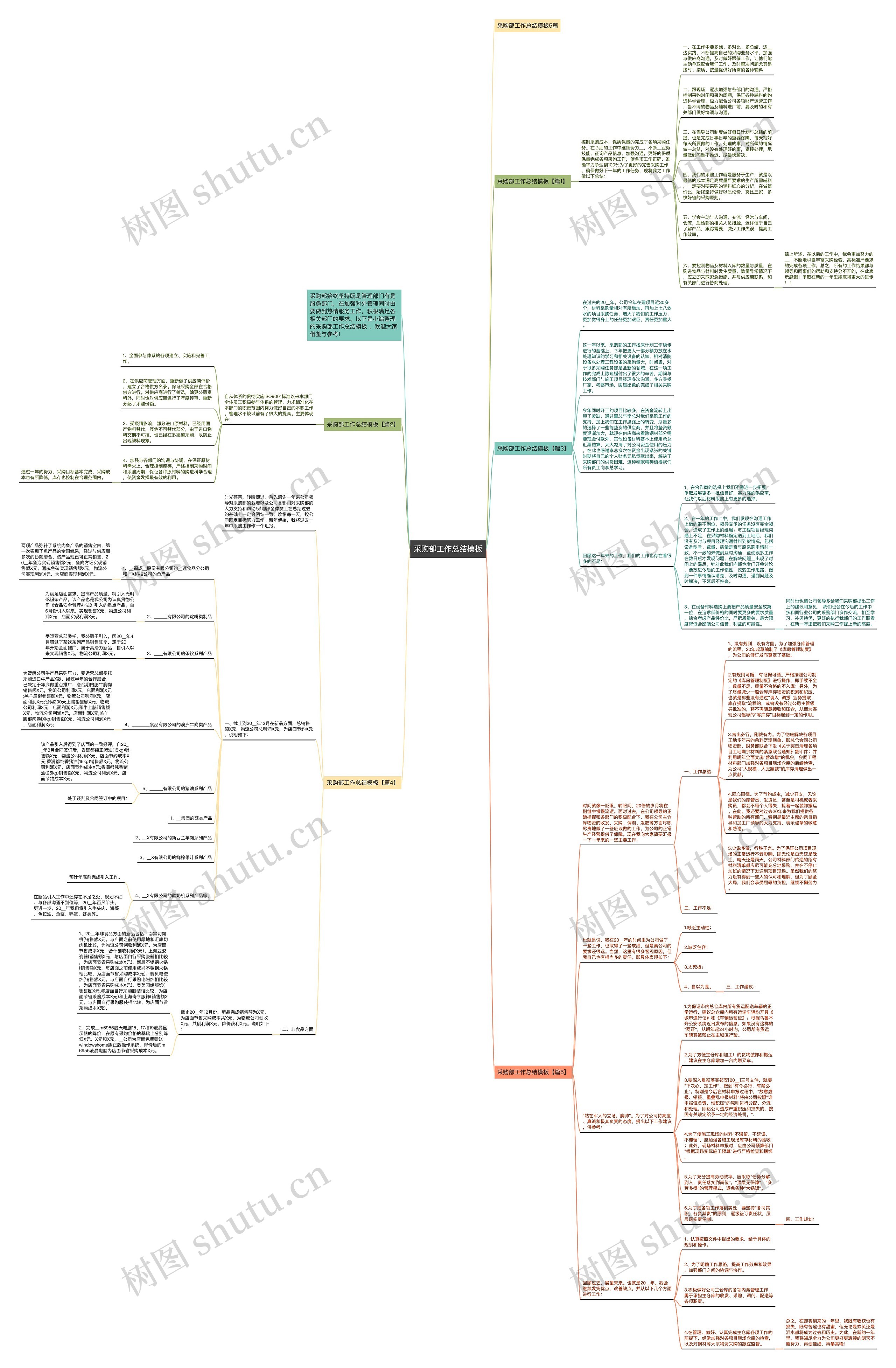 采购部工作总结模板