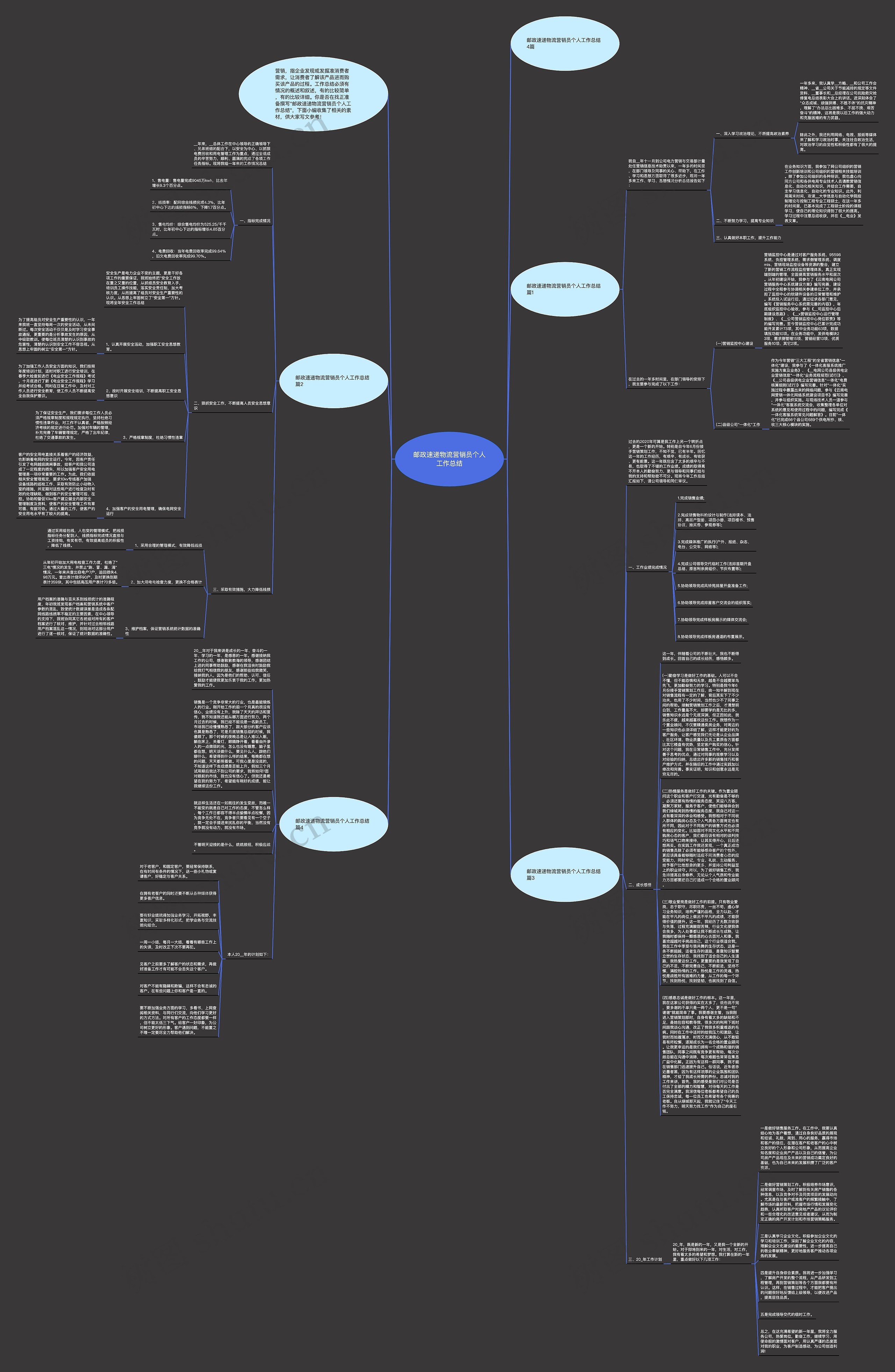 邮政速递物流营销员个人工作总结思维导图