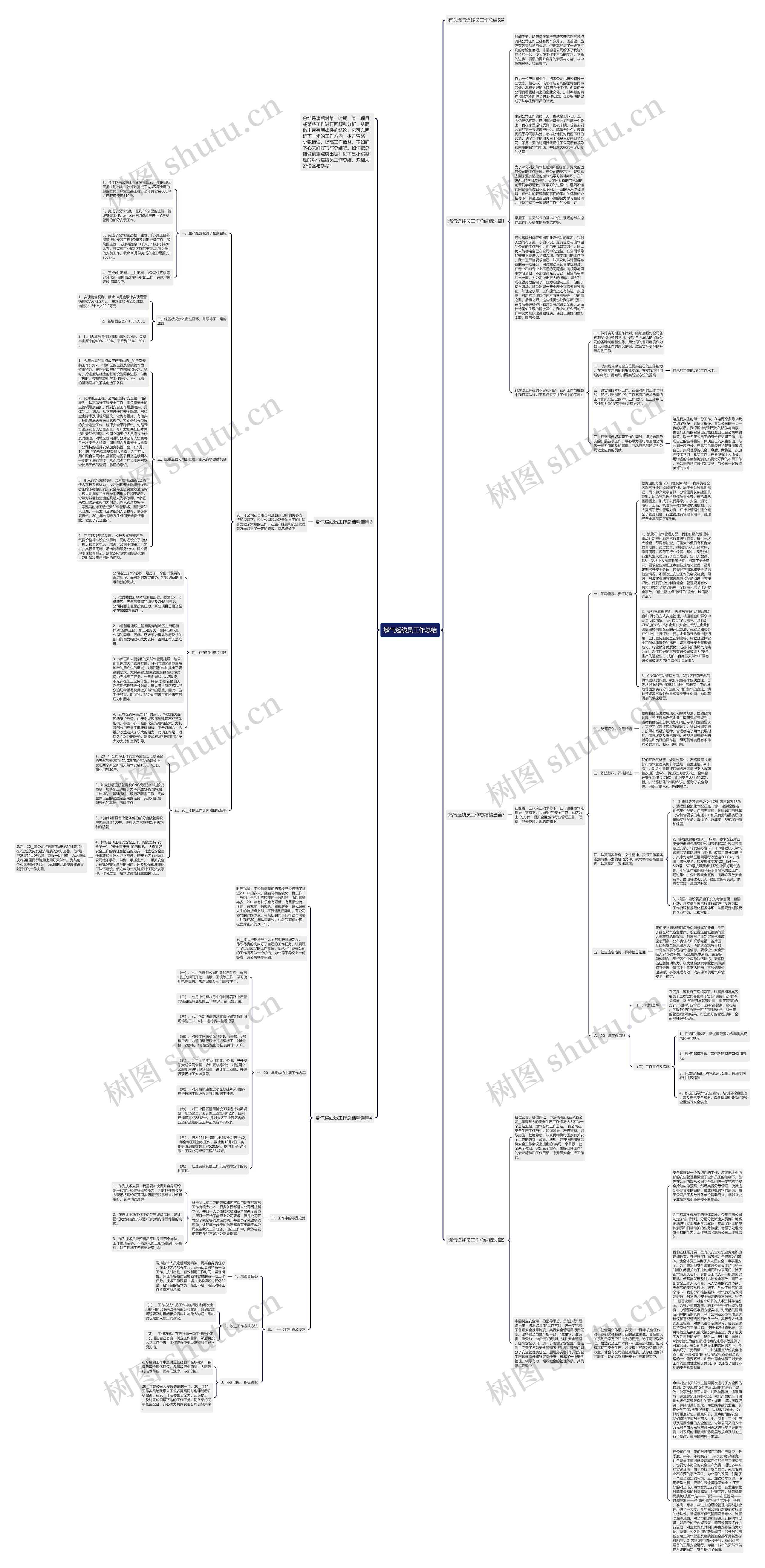 燃气巡线员工作总结思维导图