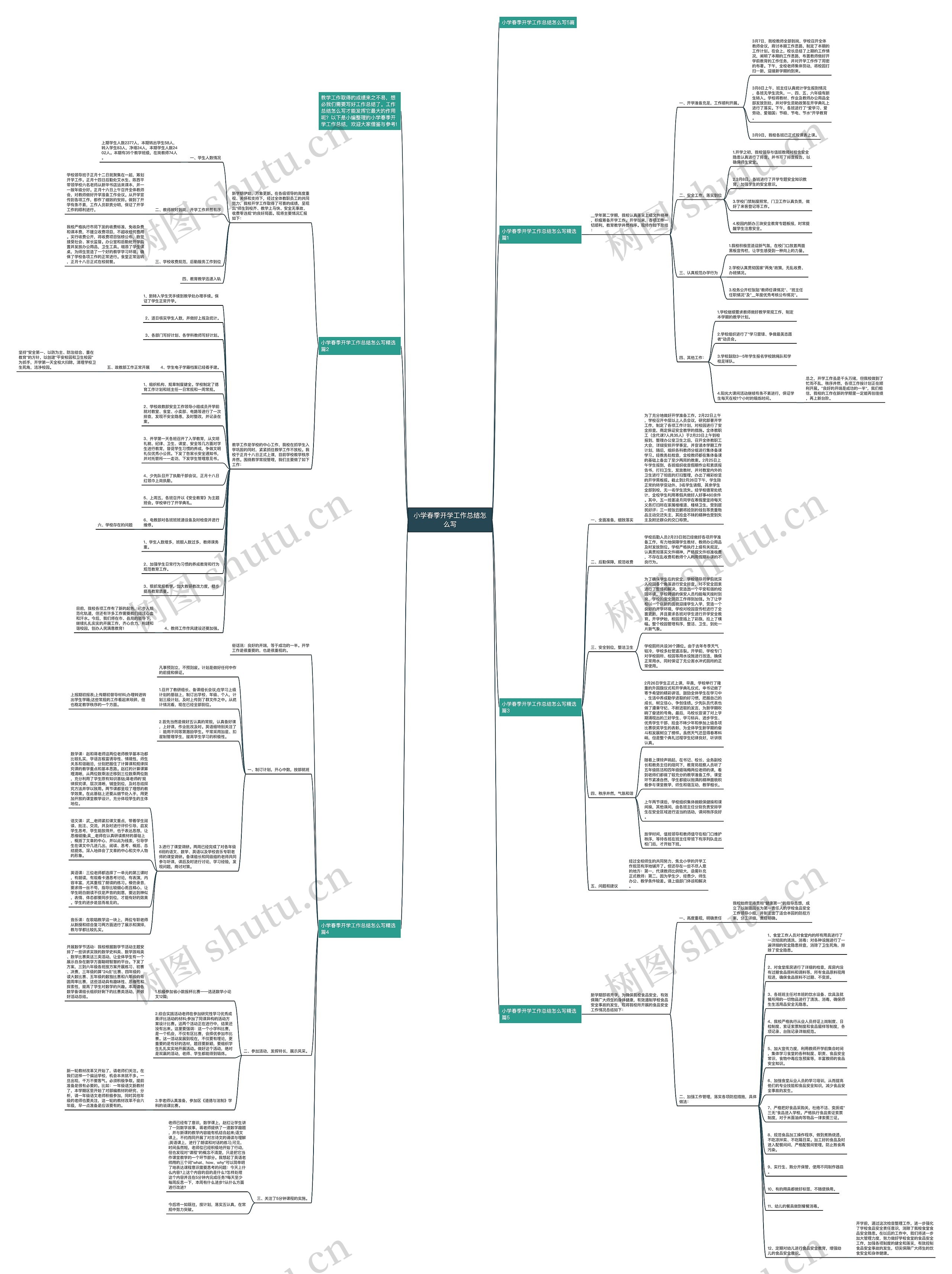小学春季开学工作总结怎么写思维导图