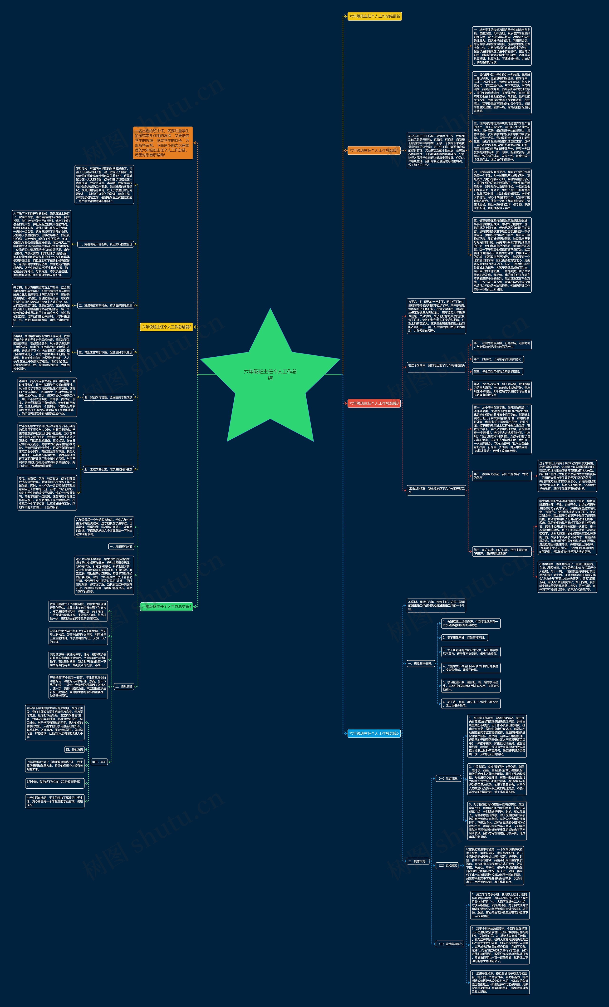 六年级班主任个人工作总结思维导图