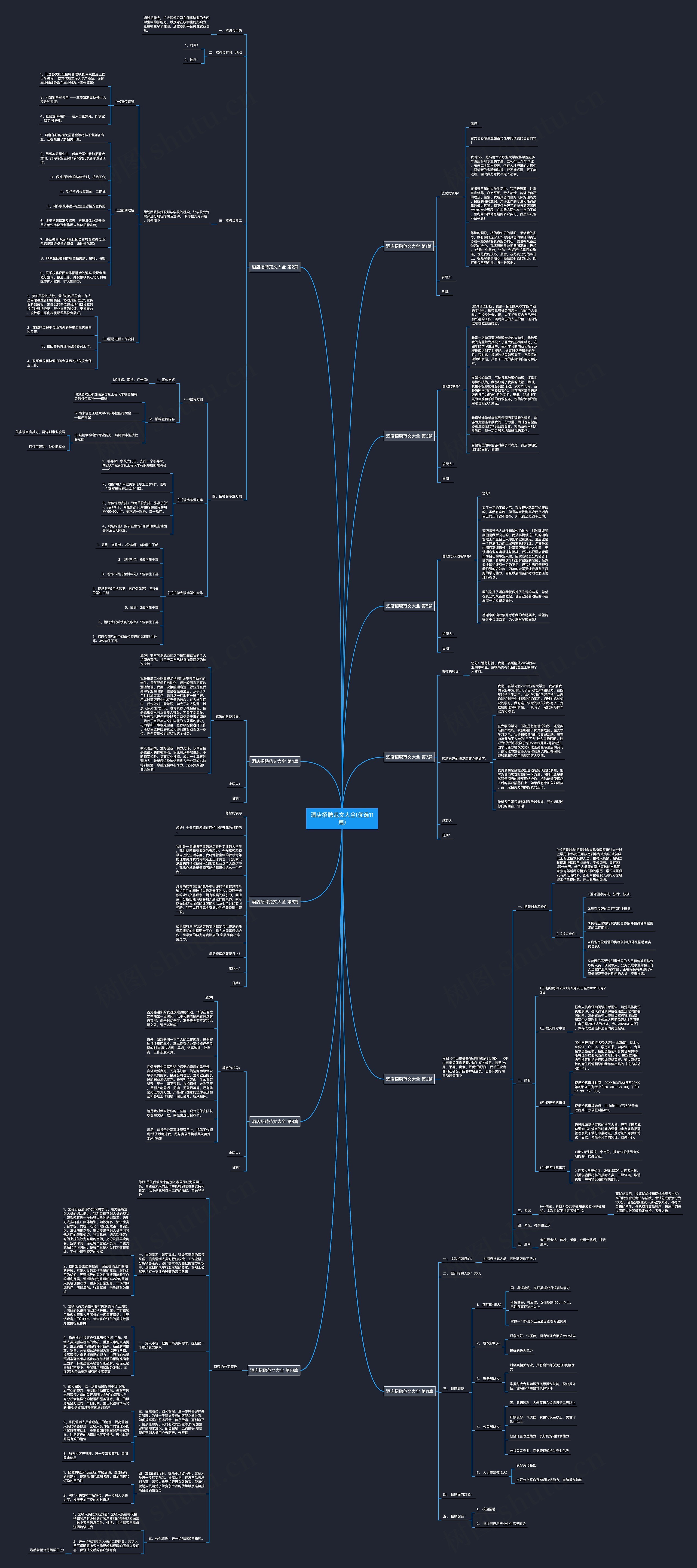 酒店招聘范文大全(优选11篇)思维导图
