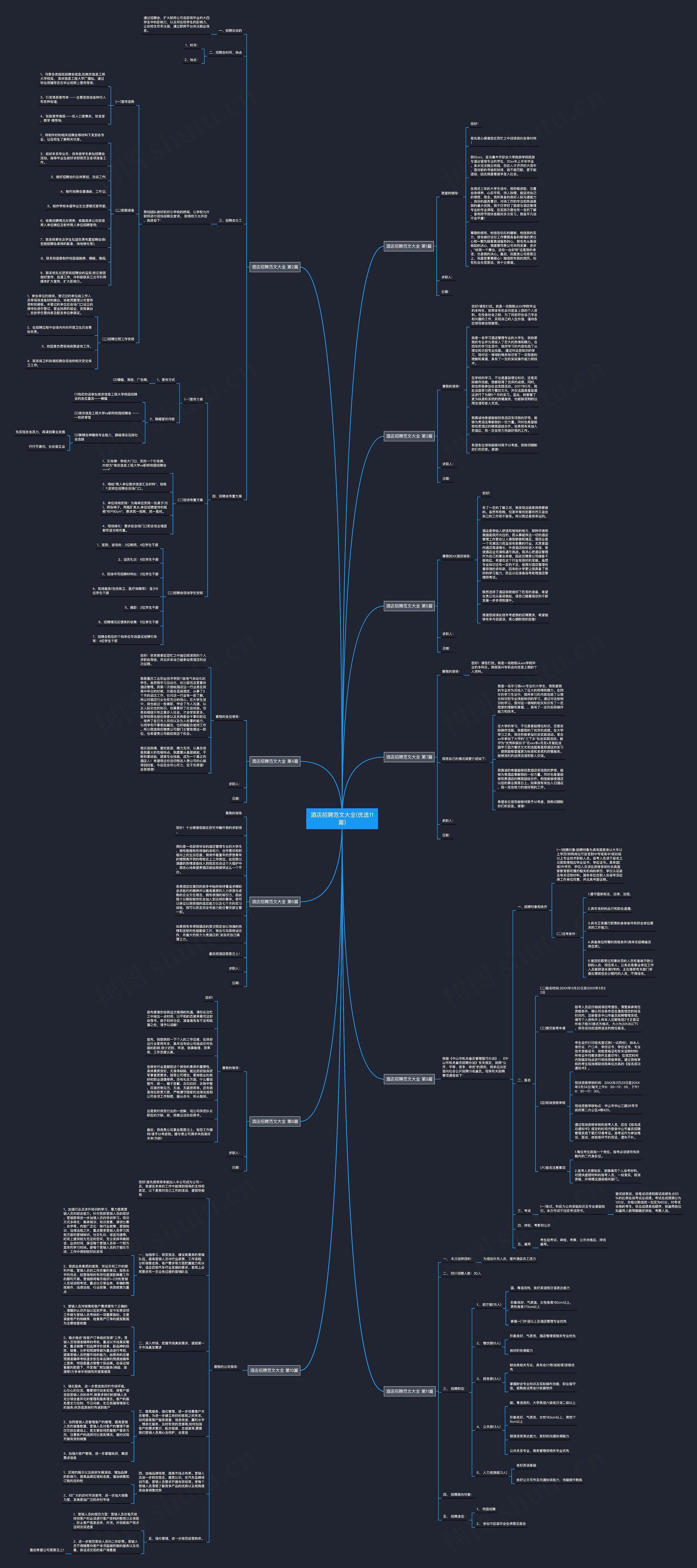 酒店招聘范文大全(优选11篇) 酒店招聘范文大全(优选11篇)