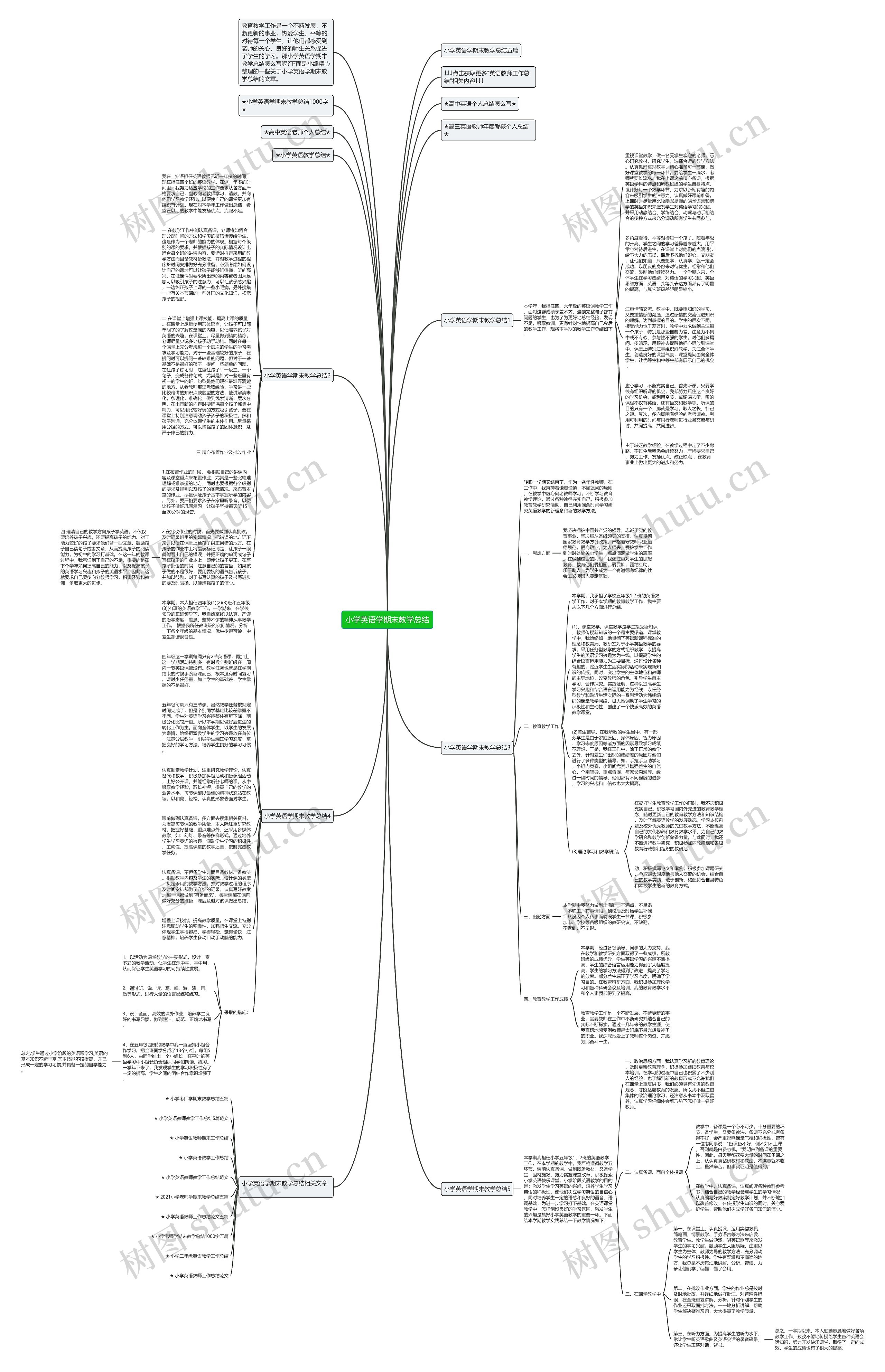 小学英语学期末教学总结思维导图