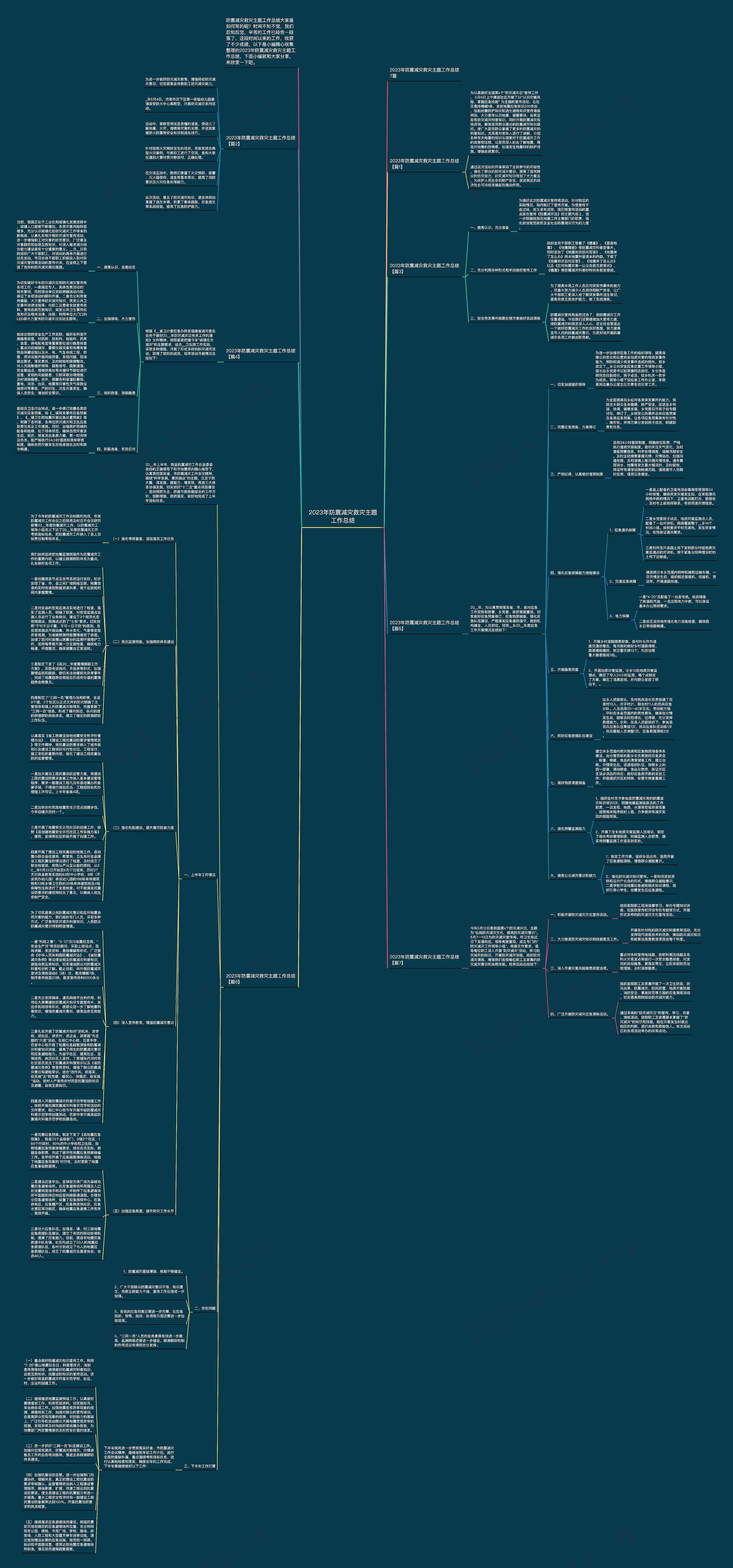 2023年防震减灾救灾主题工作总结思维导图