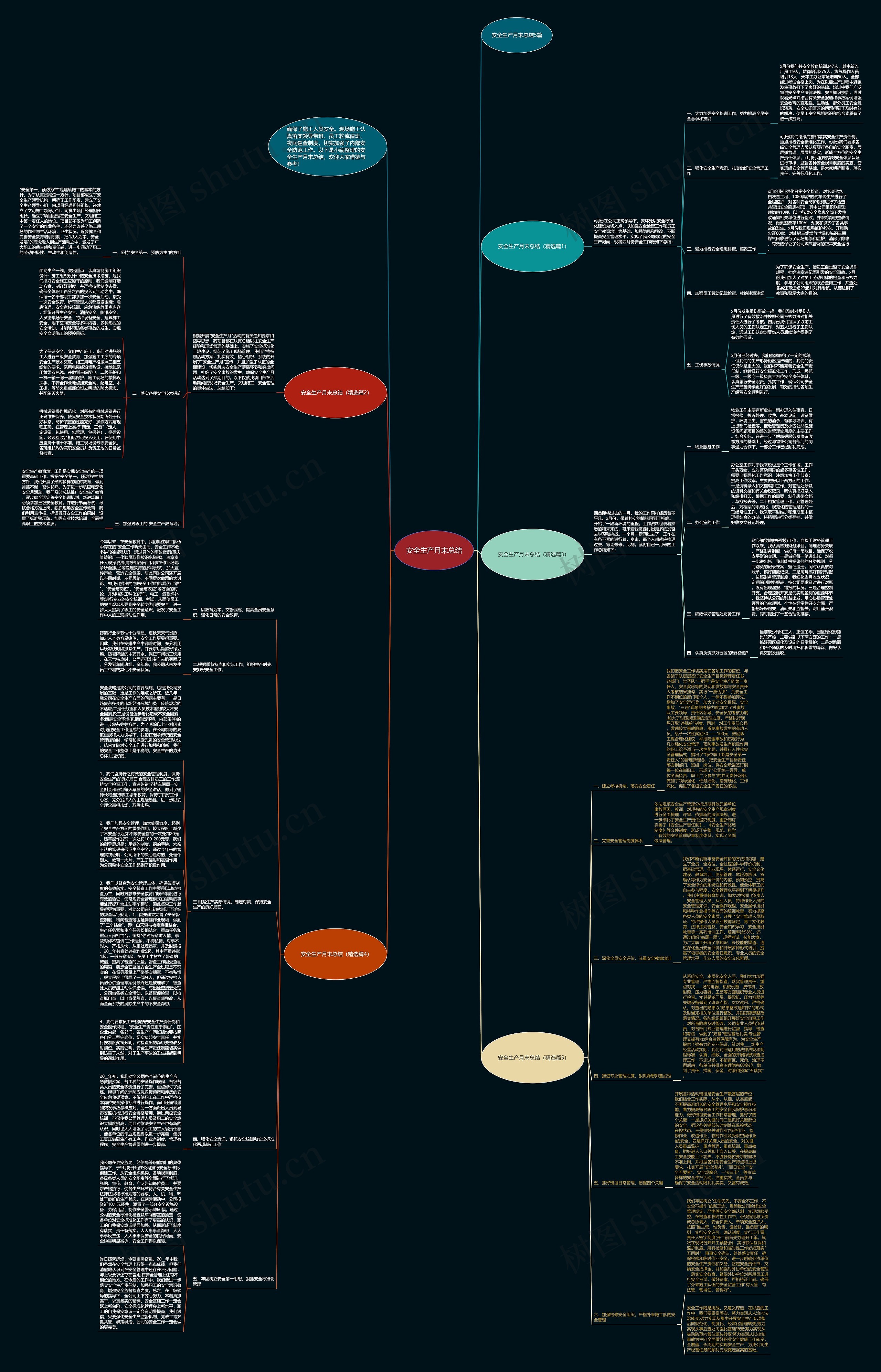 安全生产月末总结思维导图