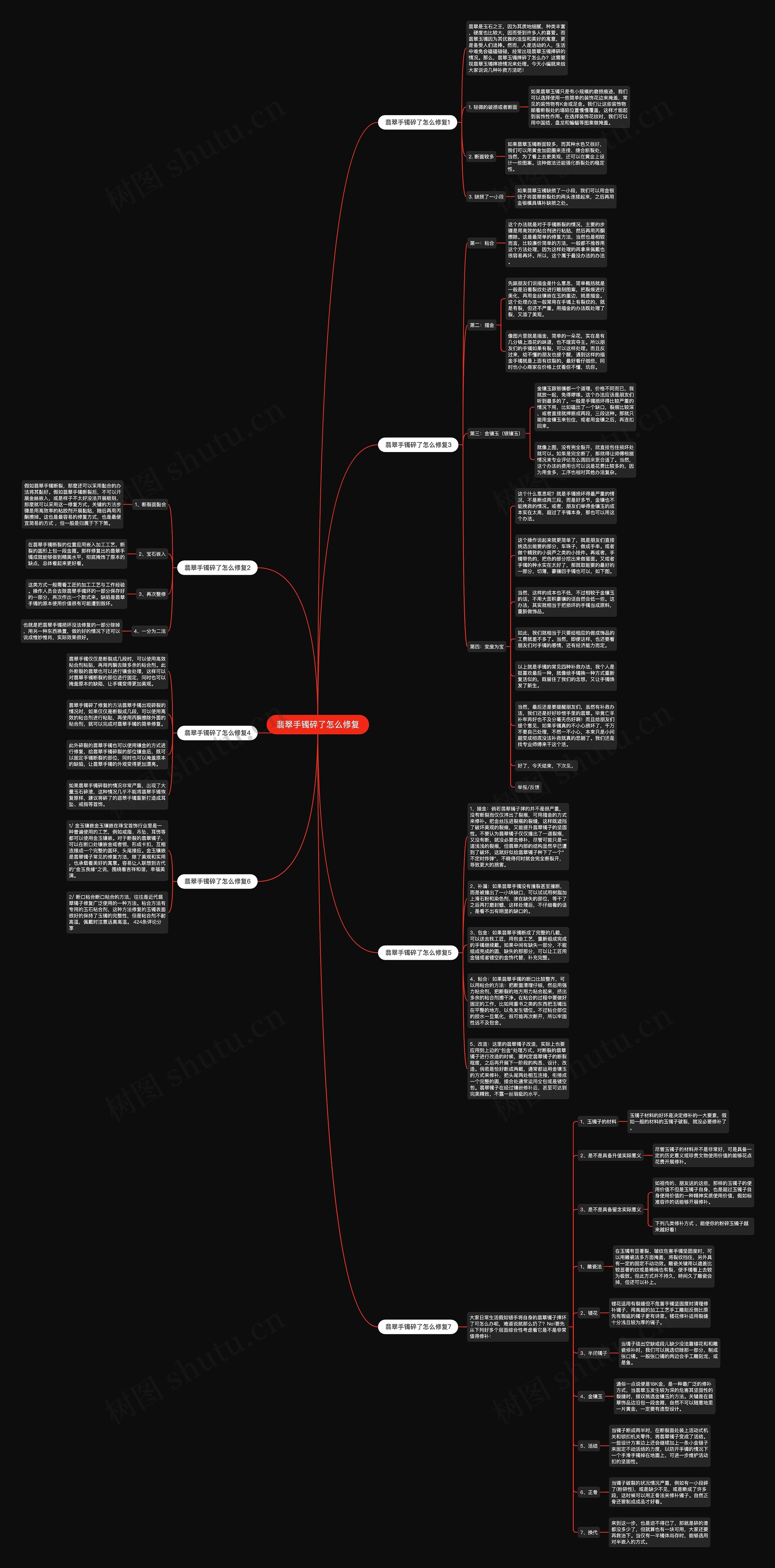 翡翠手镯碎了怎么修复思维导图