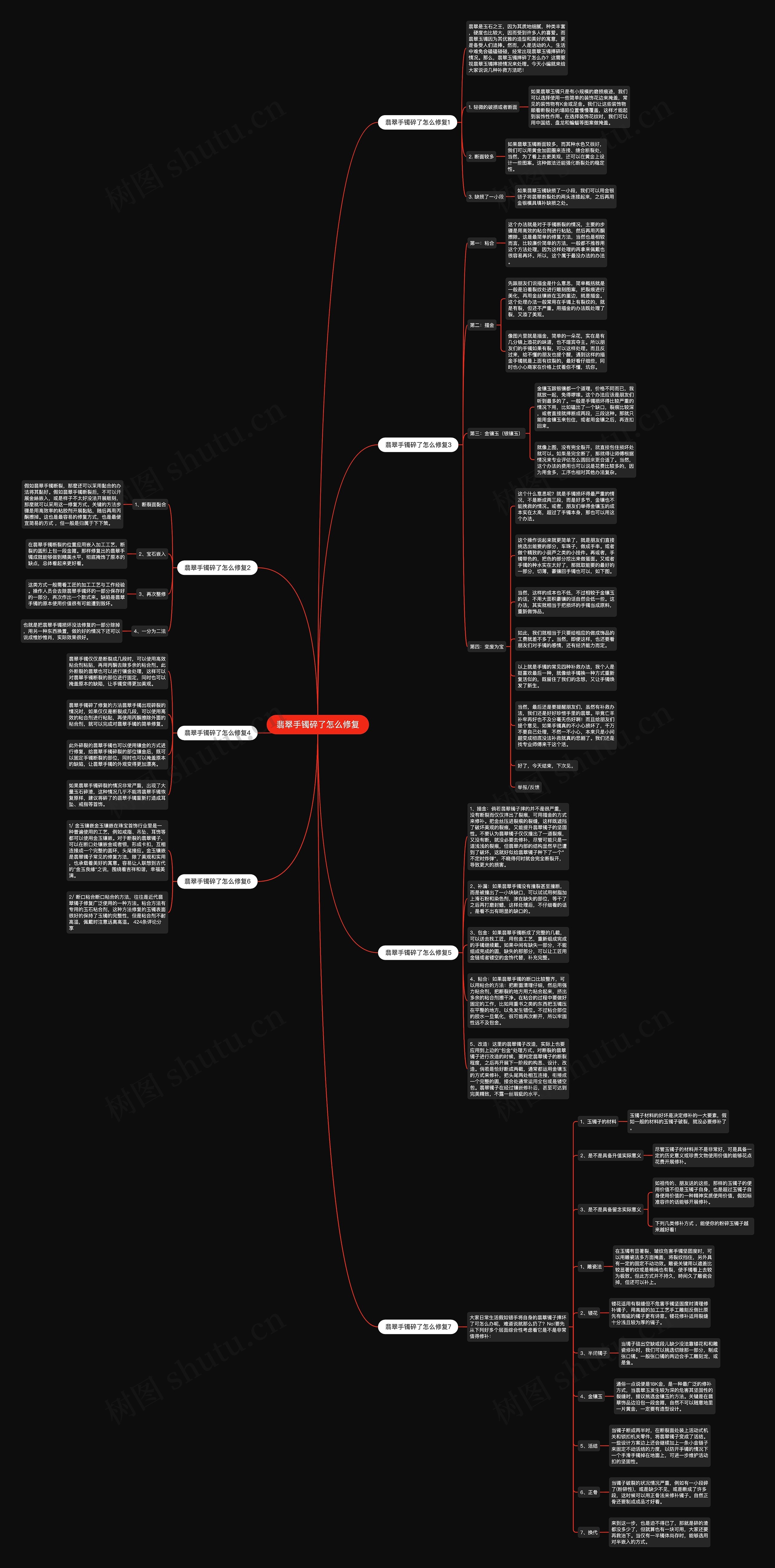 翡翠手镯碎了怎么修复 翡翠手镯碎了怎么修复