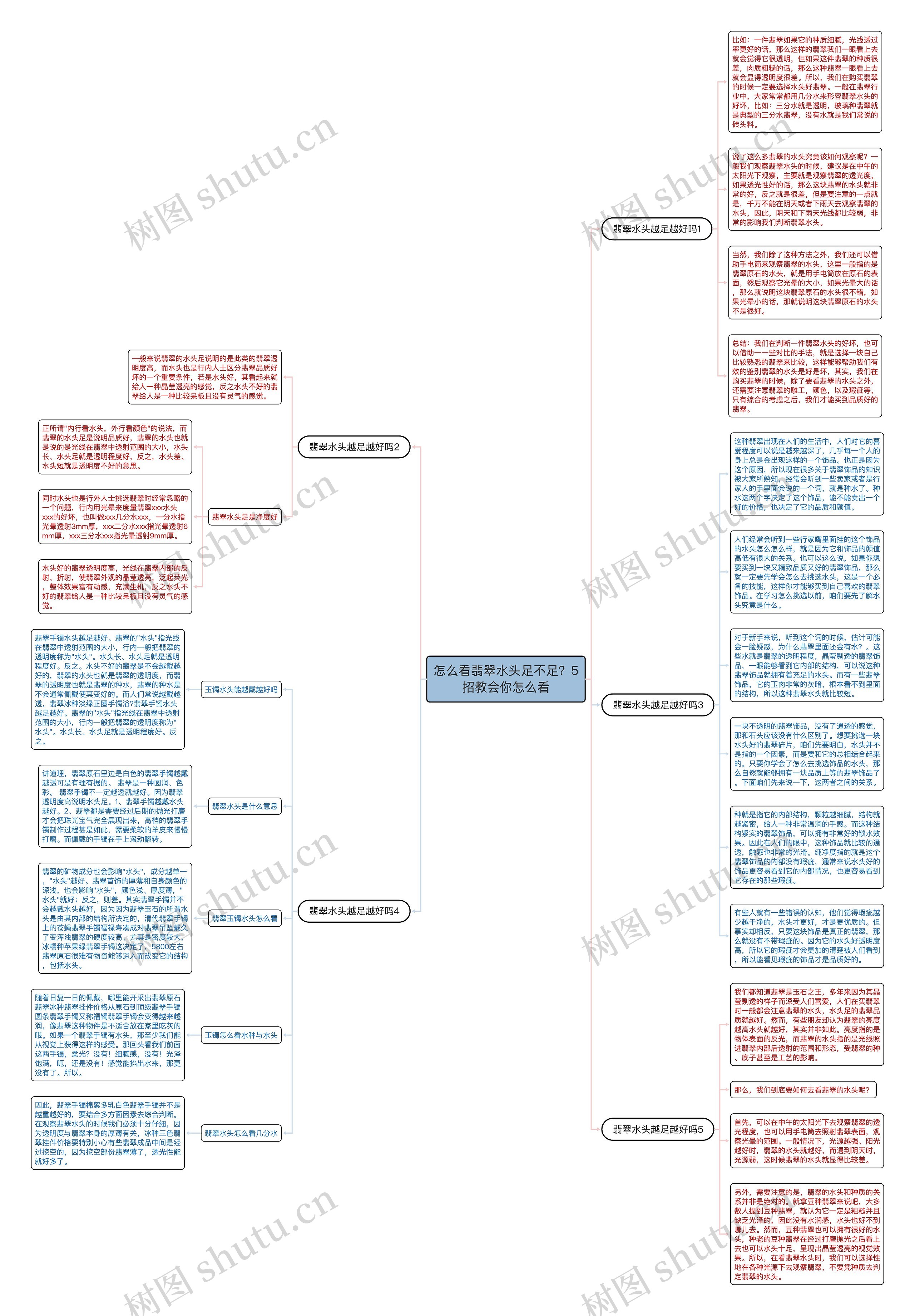怎么看翡翠水头足不足？5招教会你怎么看思维导图