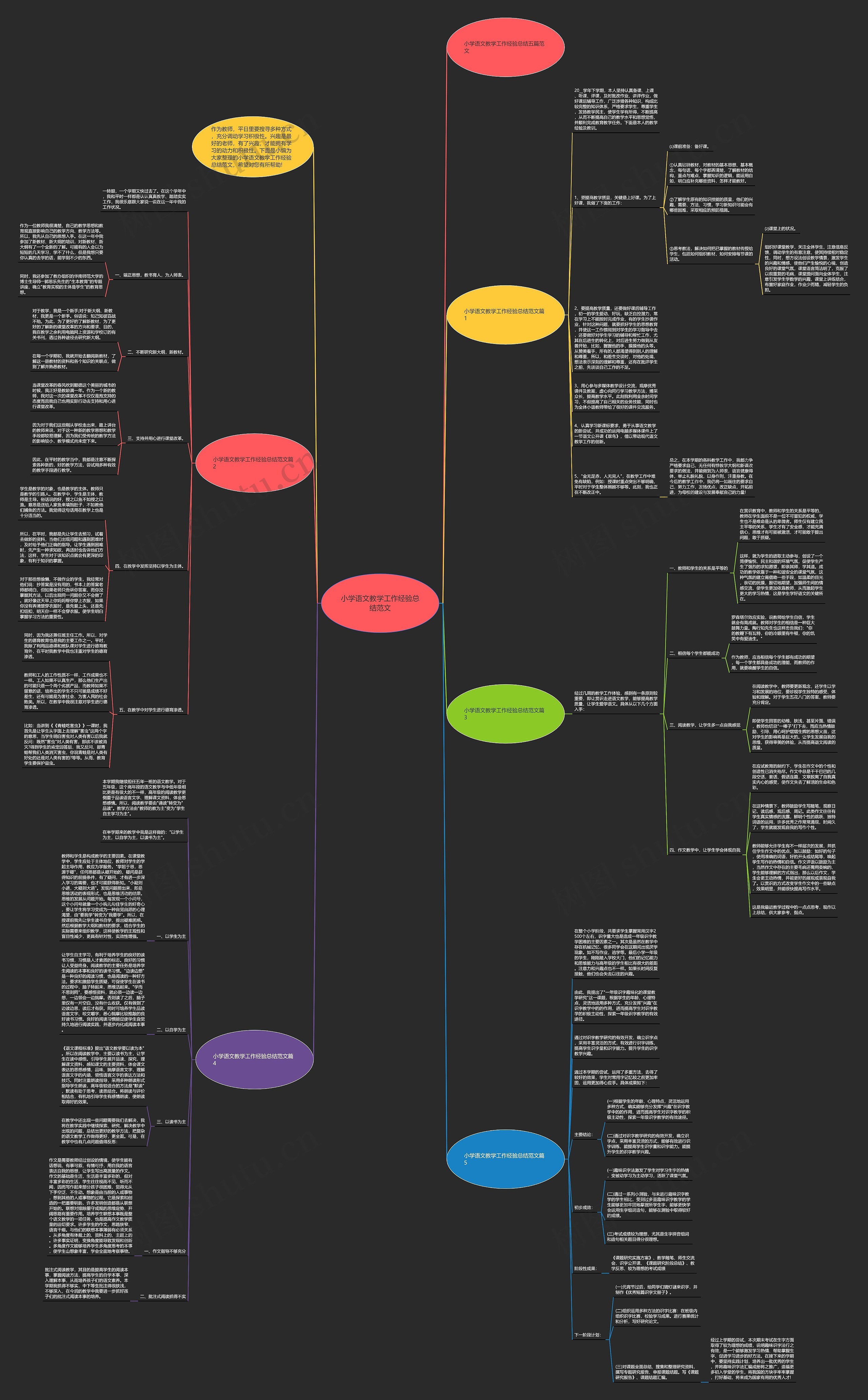 小学语文教学工作经验总结范文思维导图