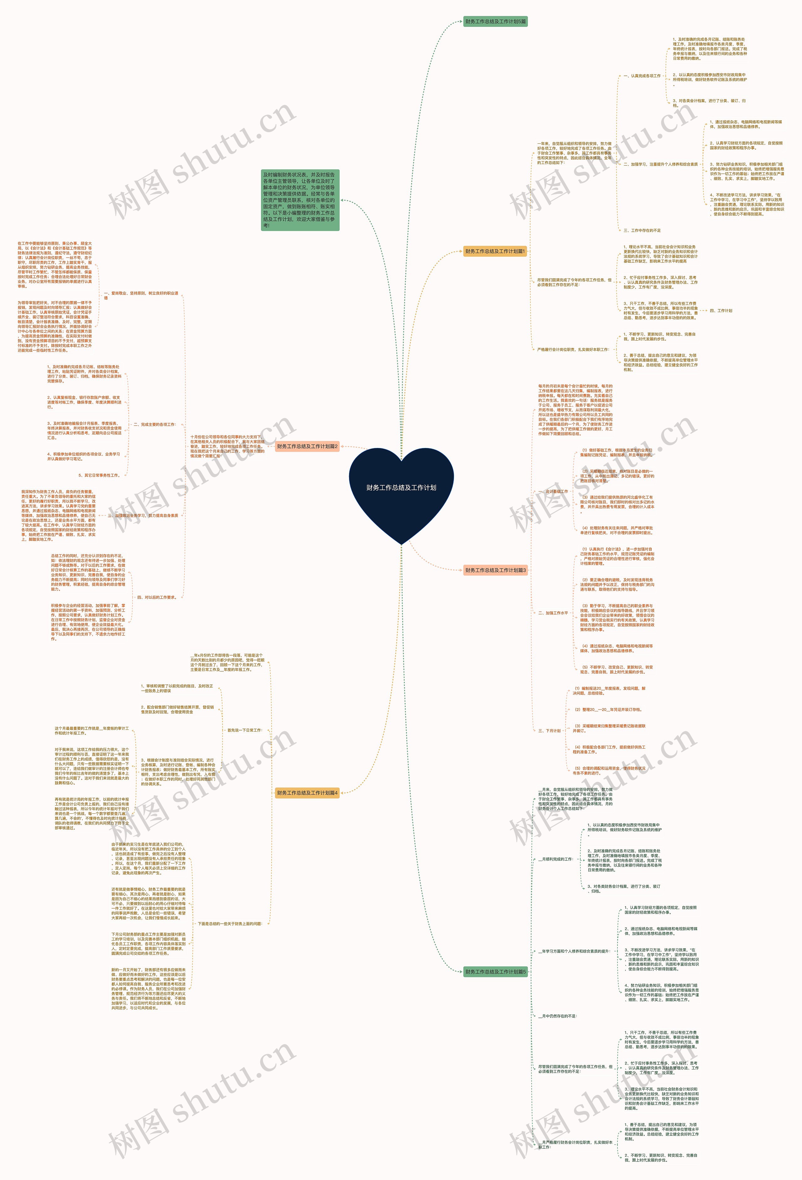财务工作总结及工作计划思维导图
