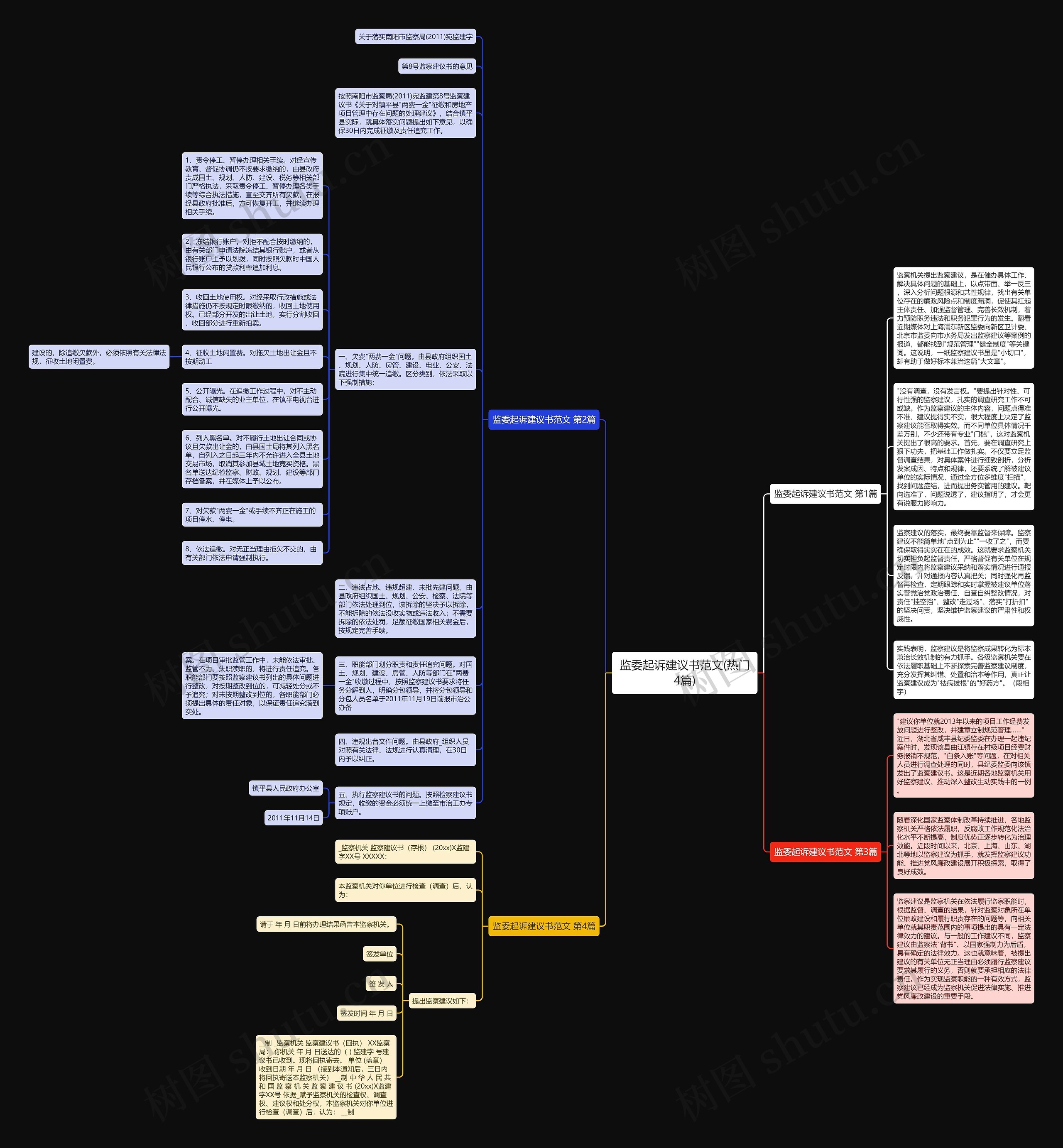 监委起诉建议书范文(热门4篇)