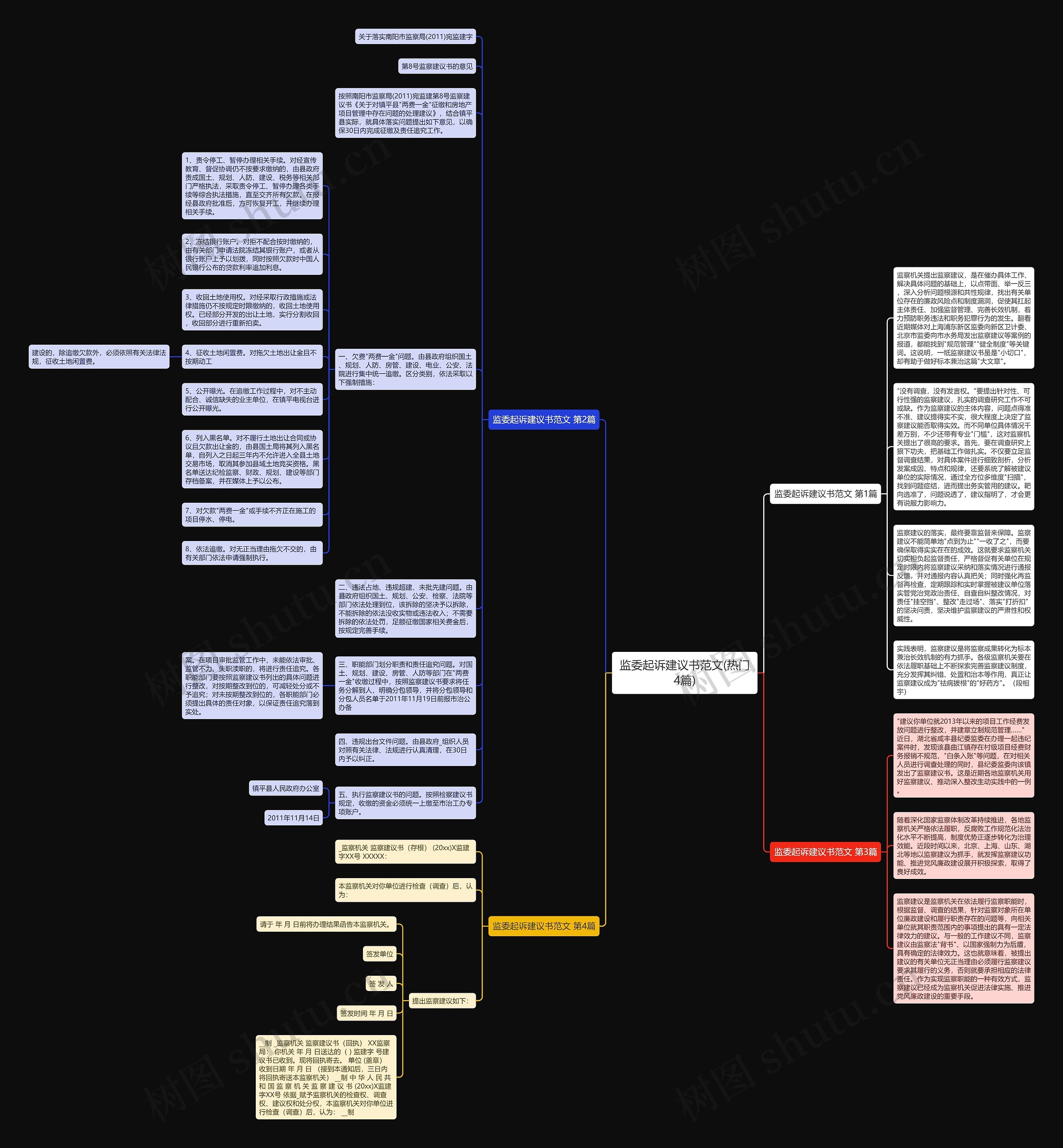 监委起诉建议书范文(热门4篇)思维导图