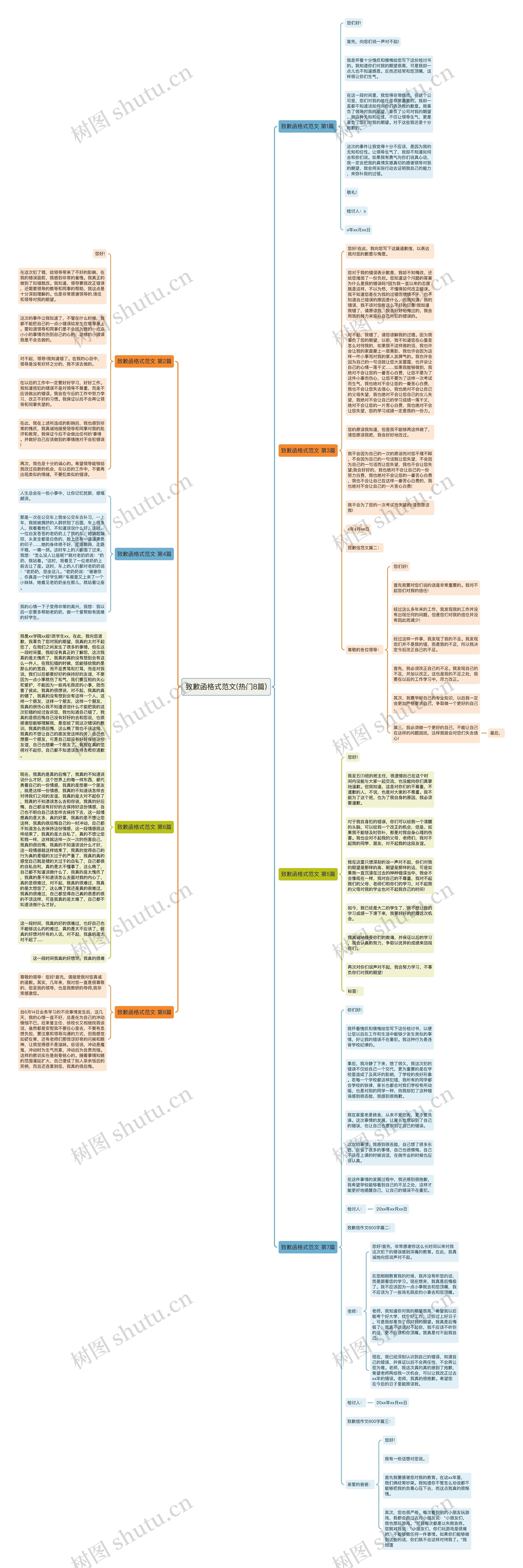 致歉函格式范文(热门8篇)思维导图