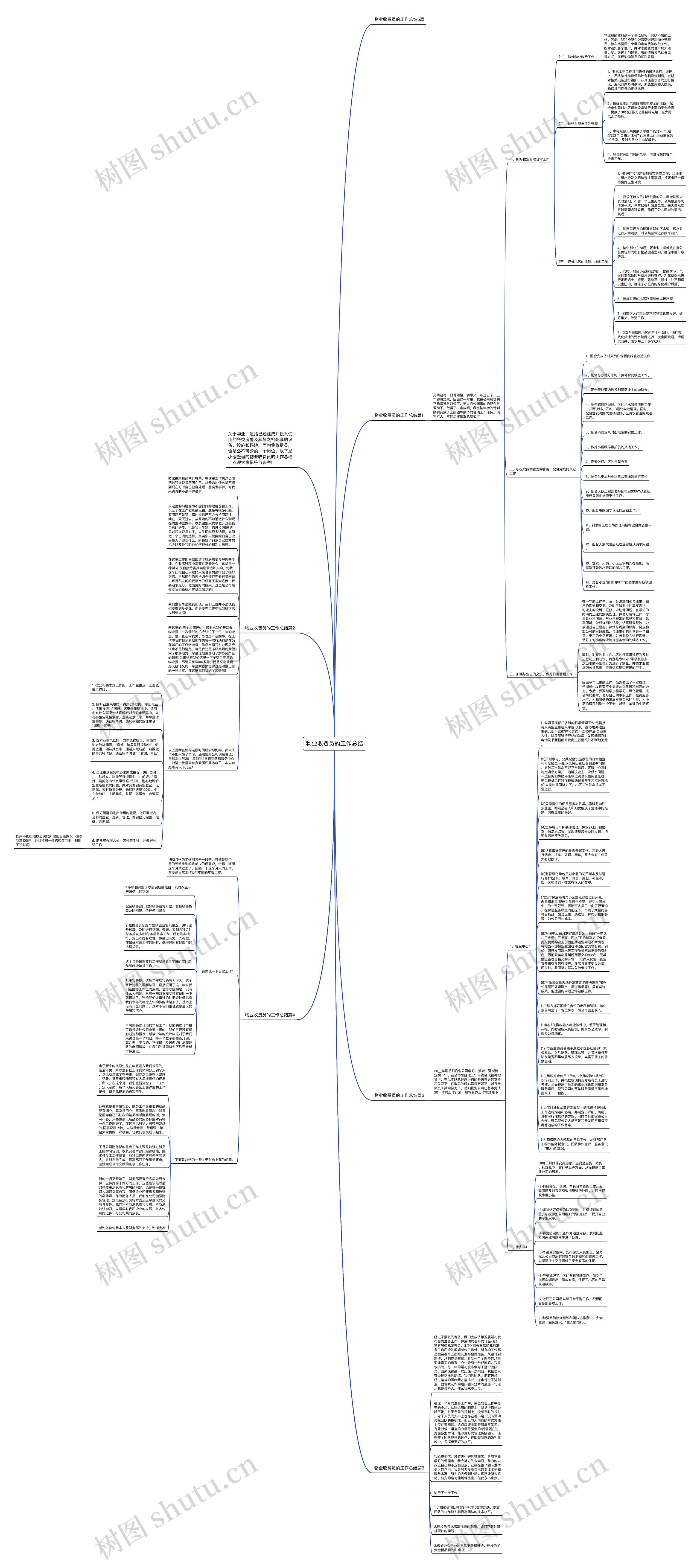 物业收费员的工作总结思维导图