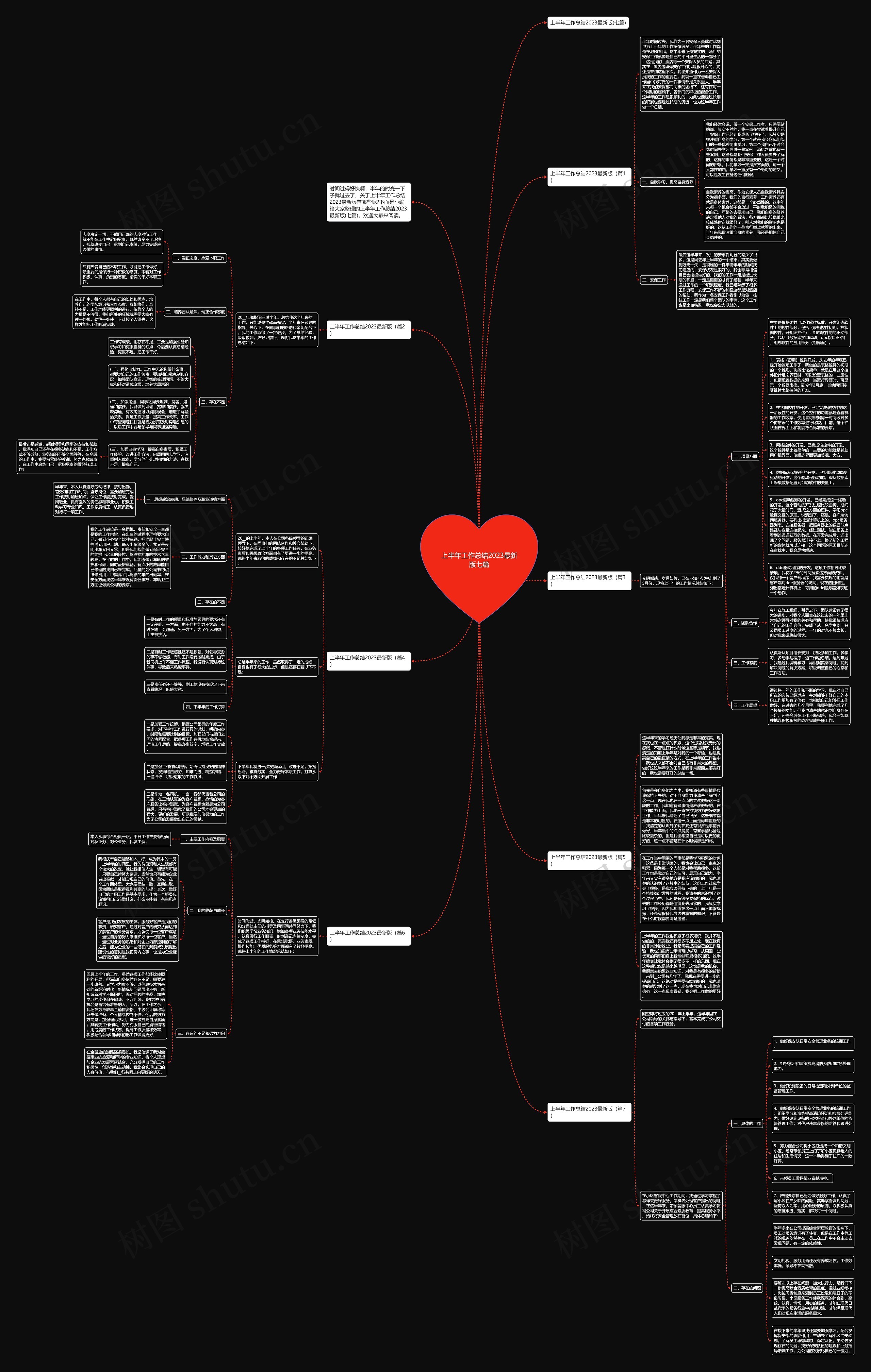 上半年工作总结2023最新版七篇思维导图