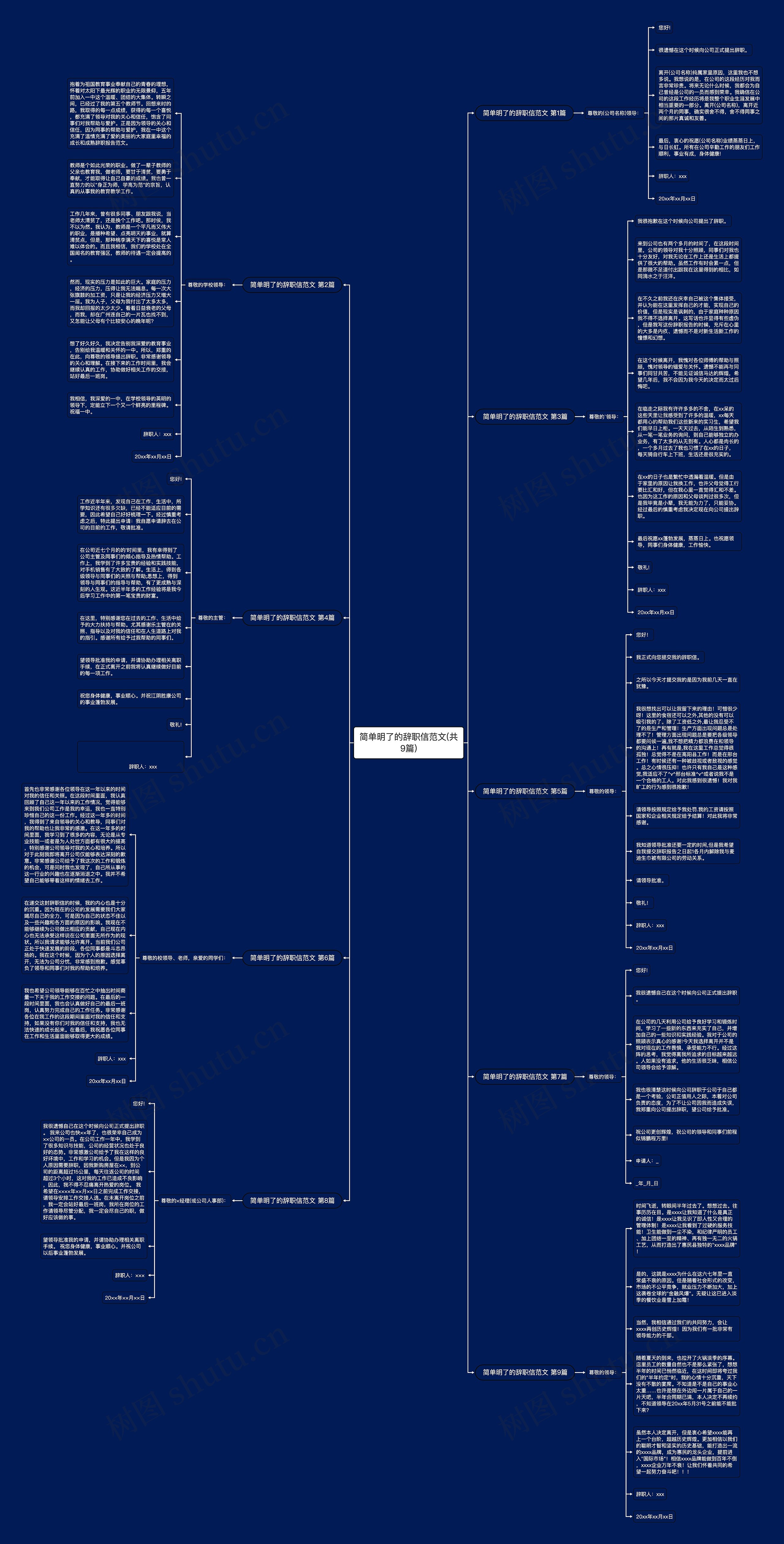 简单明了的辞职信范文(共9篇)思维导图