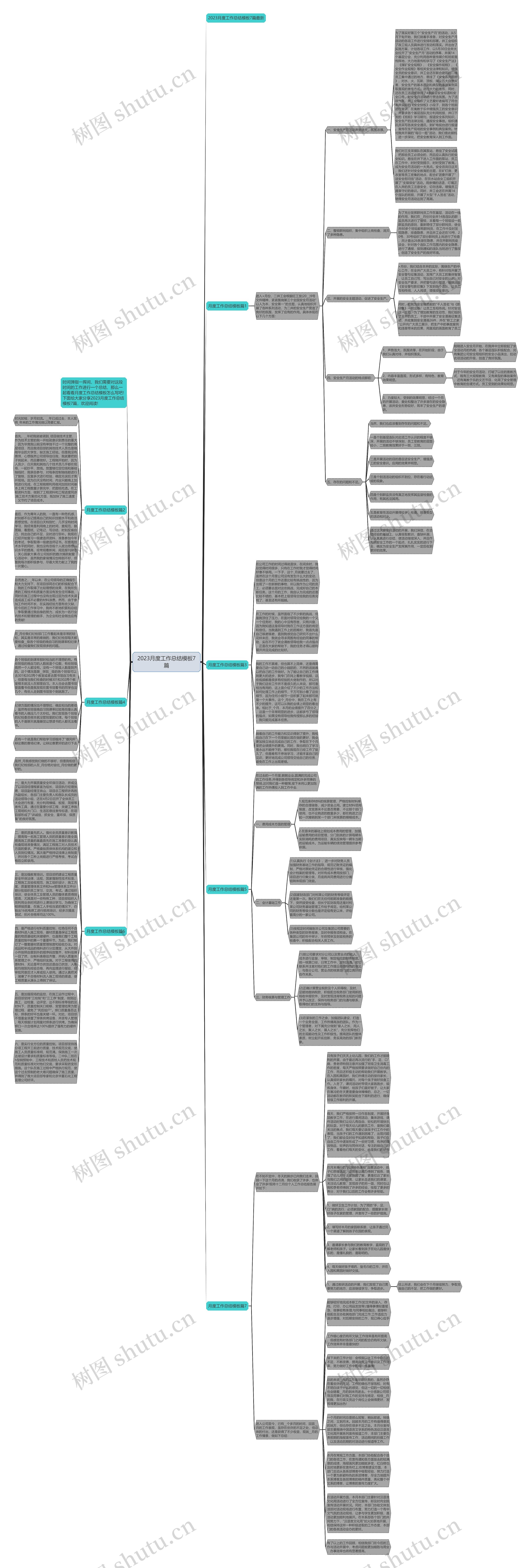 2023月度工作总结模板7篇