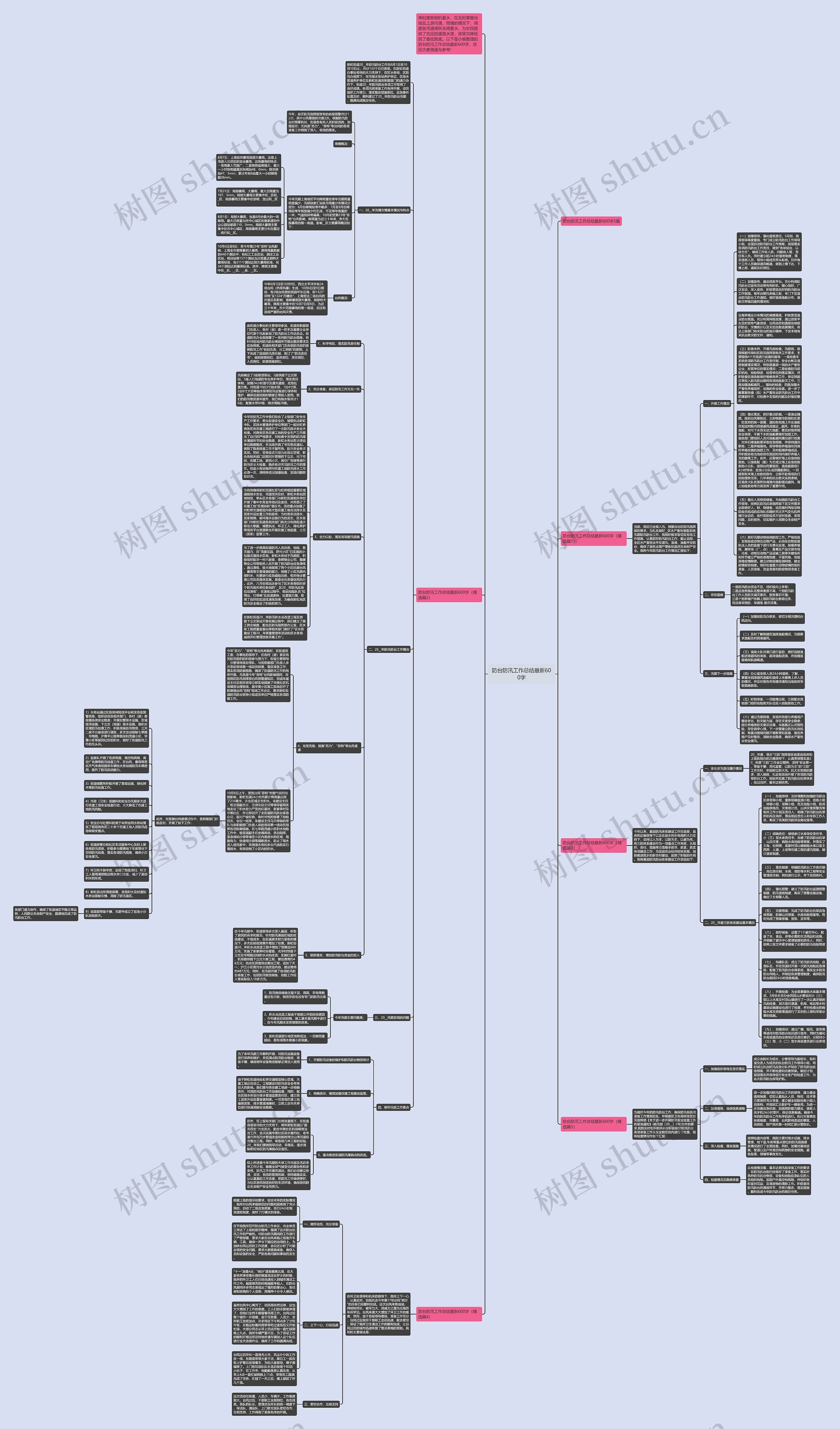 防台防汛工作总结最新600字思维导图