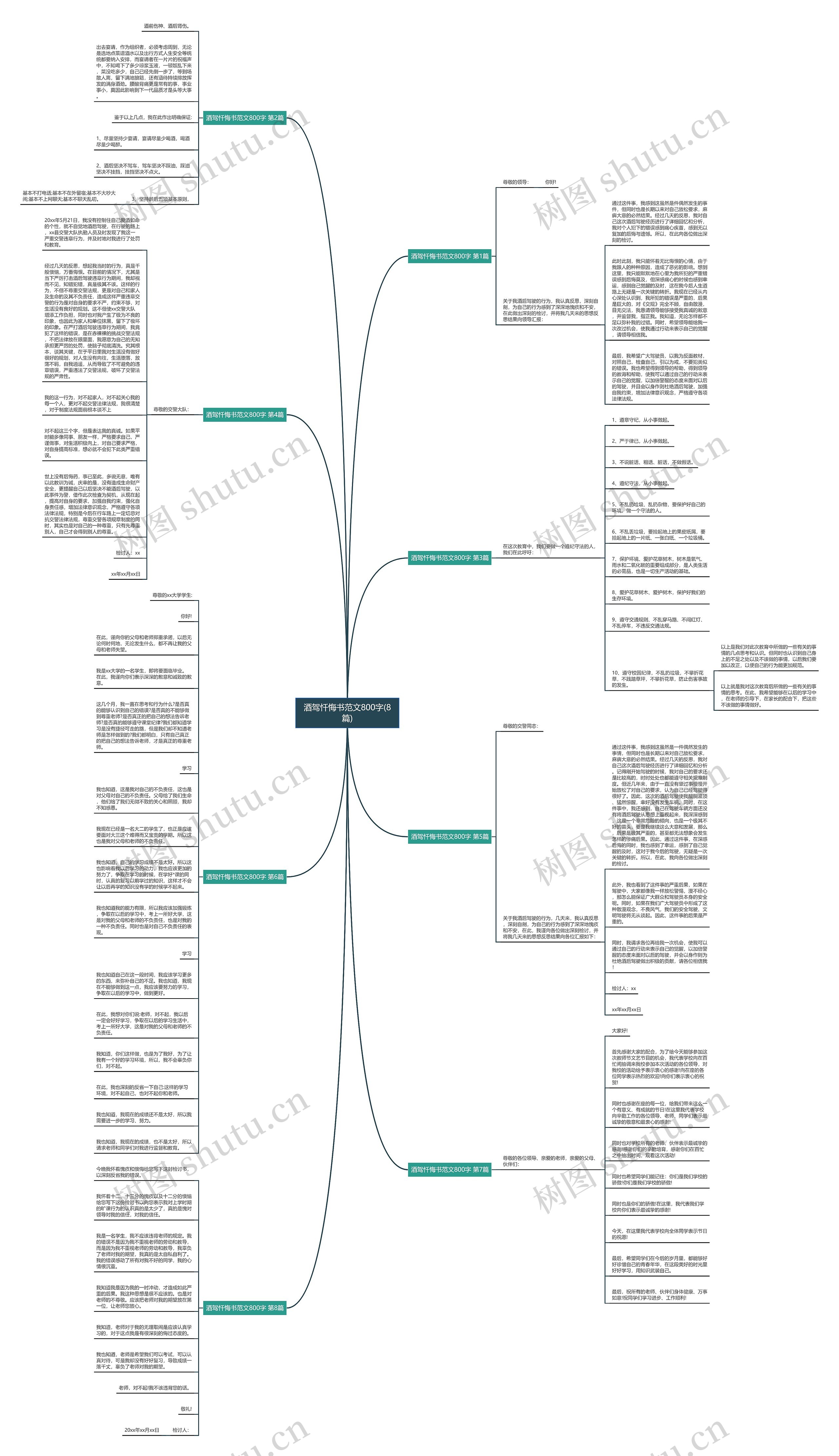 酒驾忏悔书范文800字(8篇)思维导图