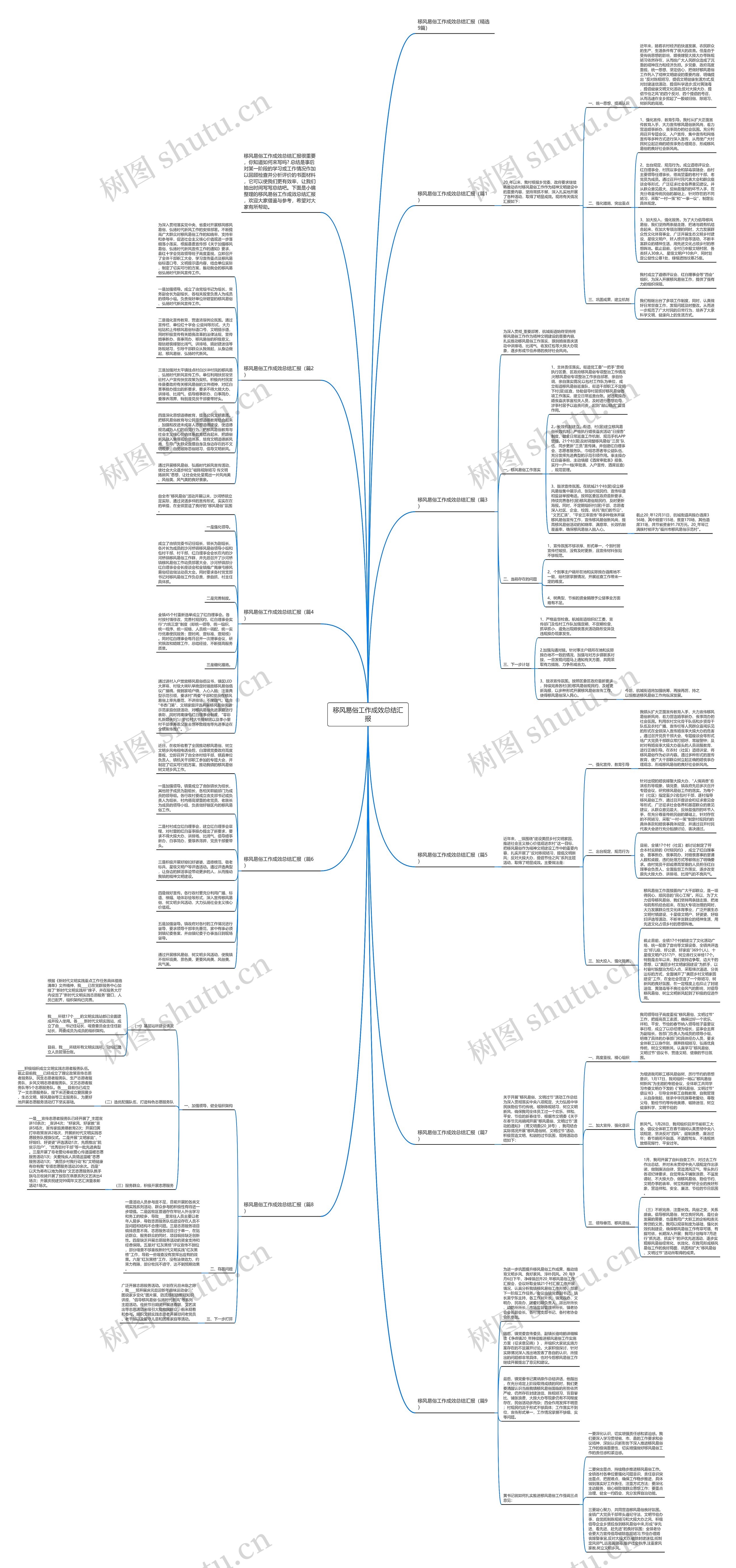移风易俗工作成效总结汇报思维导图