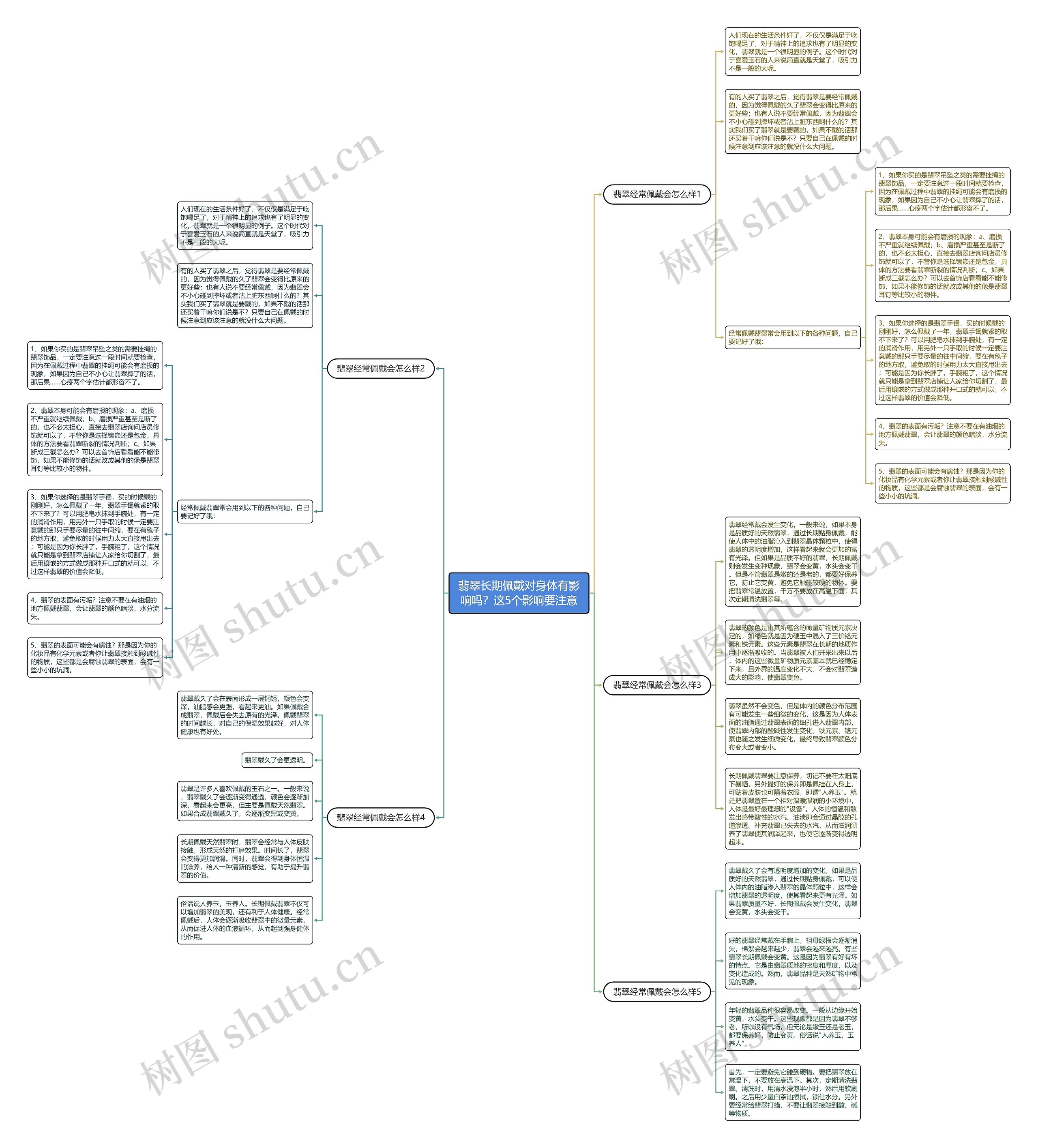 翡翠长期佩戴对身体有影响吗？这5个影响要注意思维导图