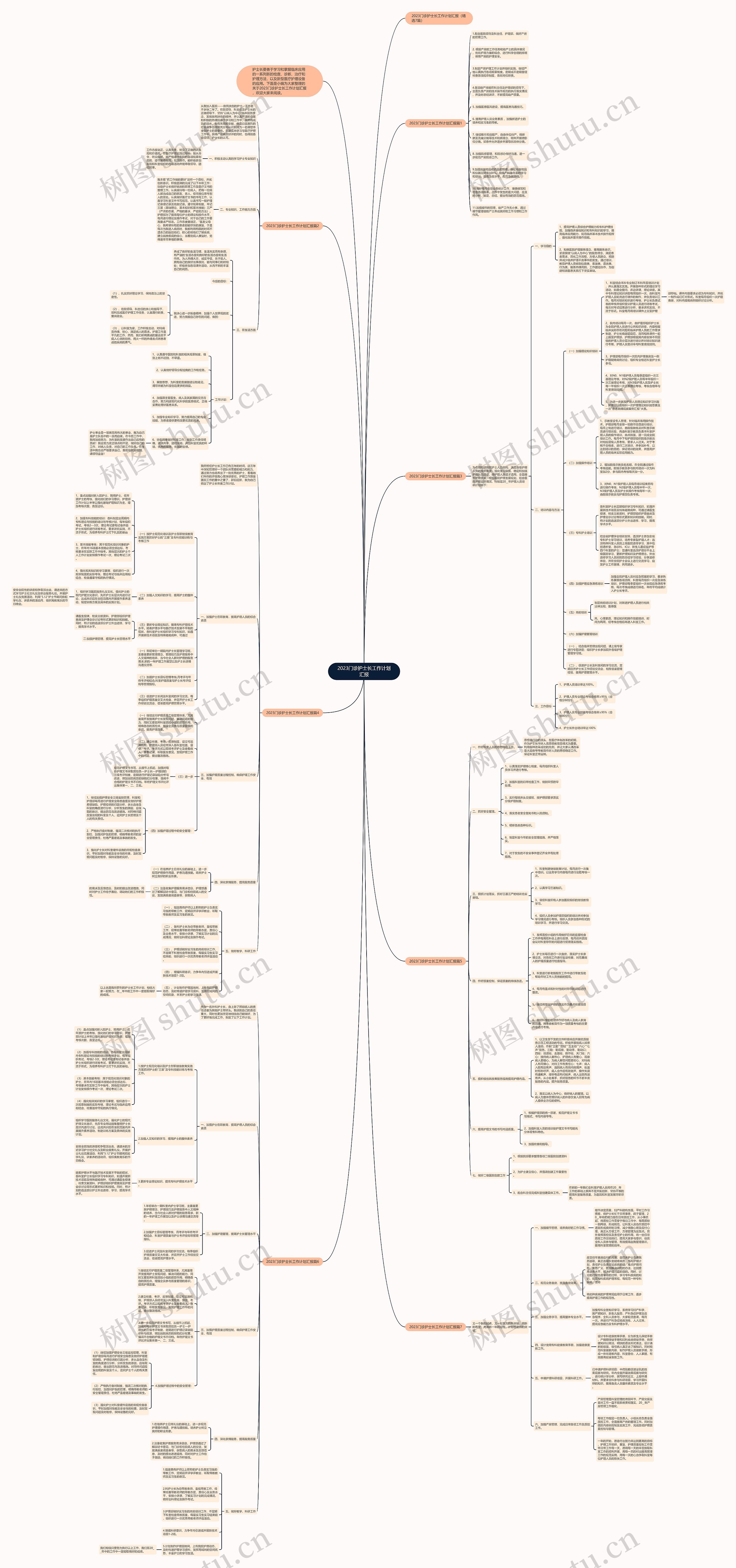 2023门诊护士长工作计划汇报思维导图