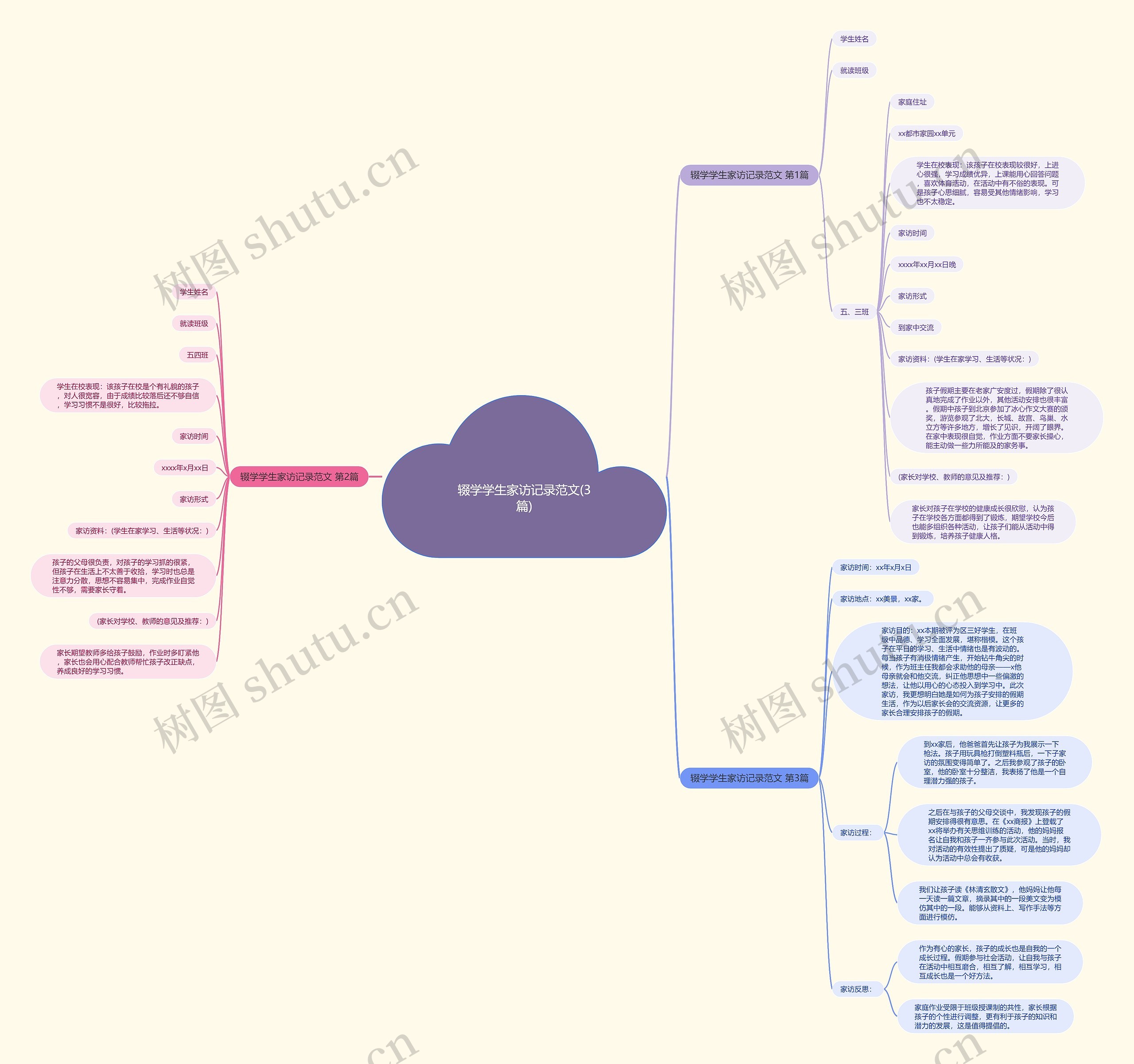 辍学学生家访记录范文(3篇)思维导图