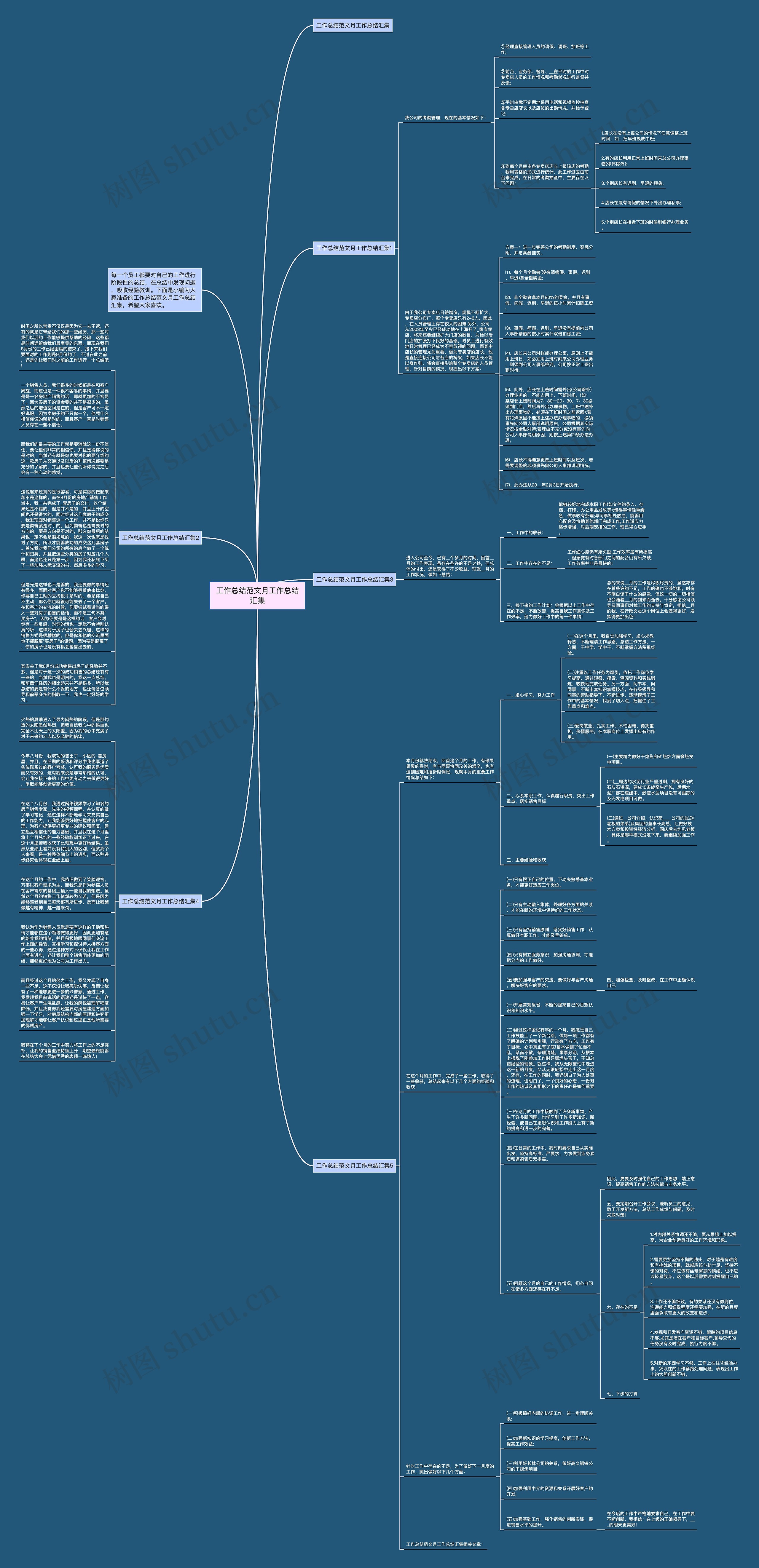 工作总结范文月工作总结汇集思维导图