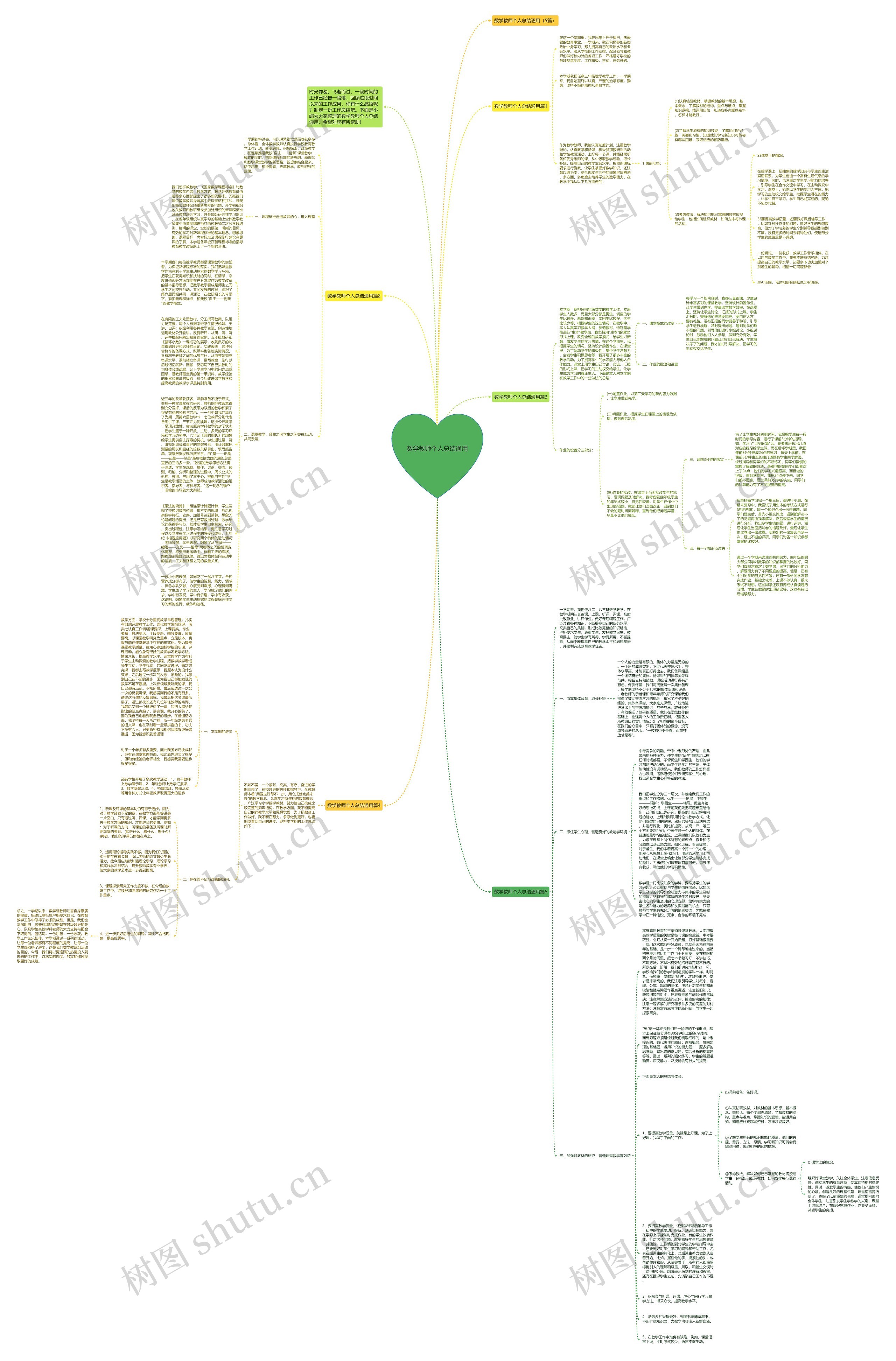 数学教师个人总结通用思维导图
