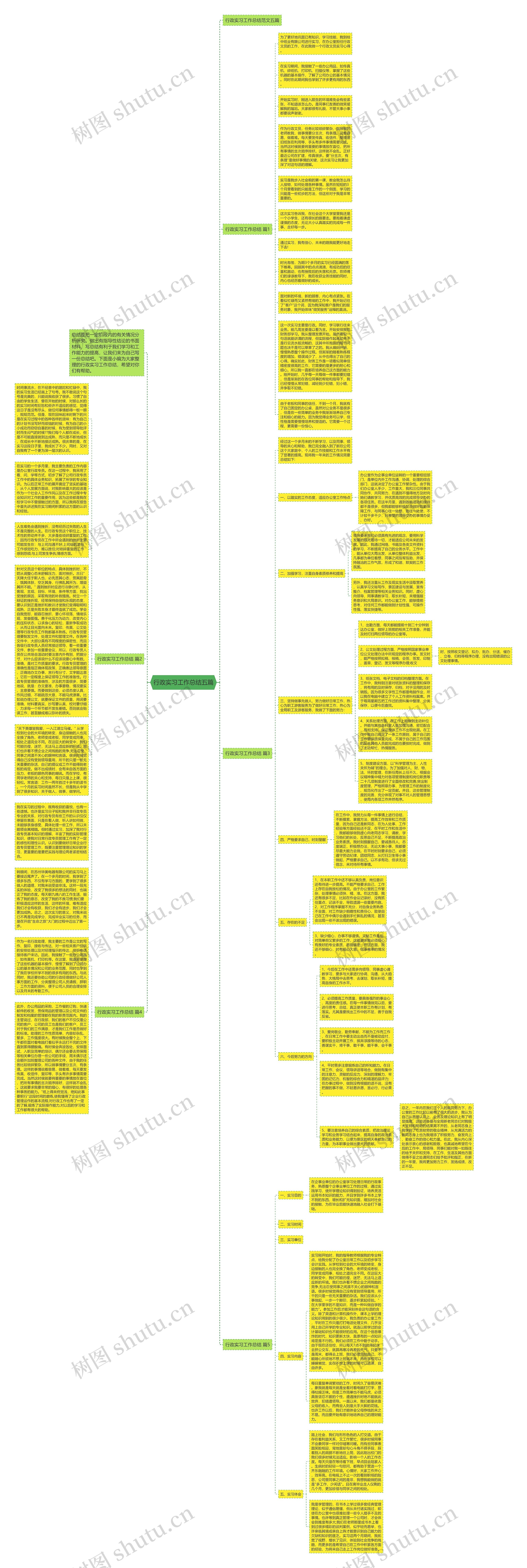 行政实习工作总结五篇思维导图