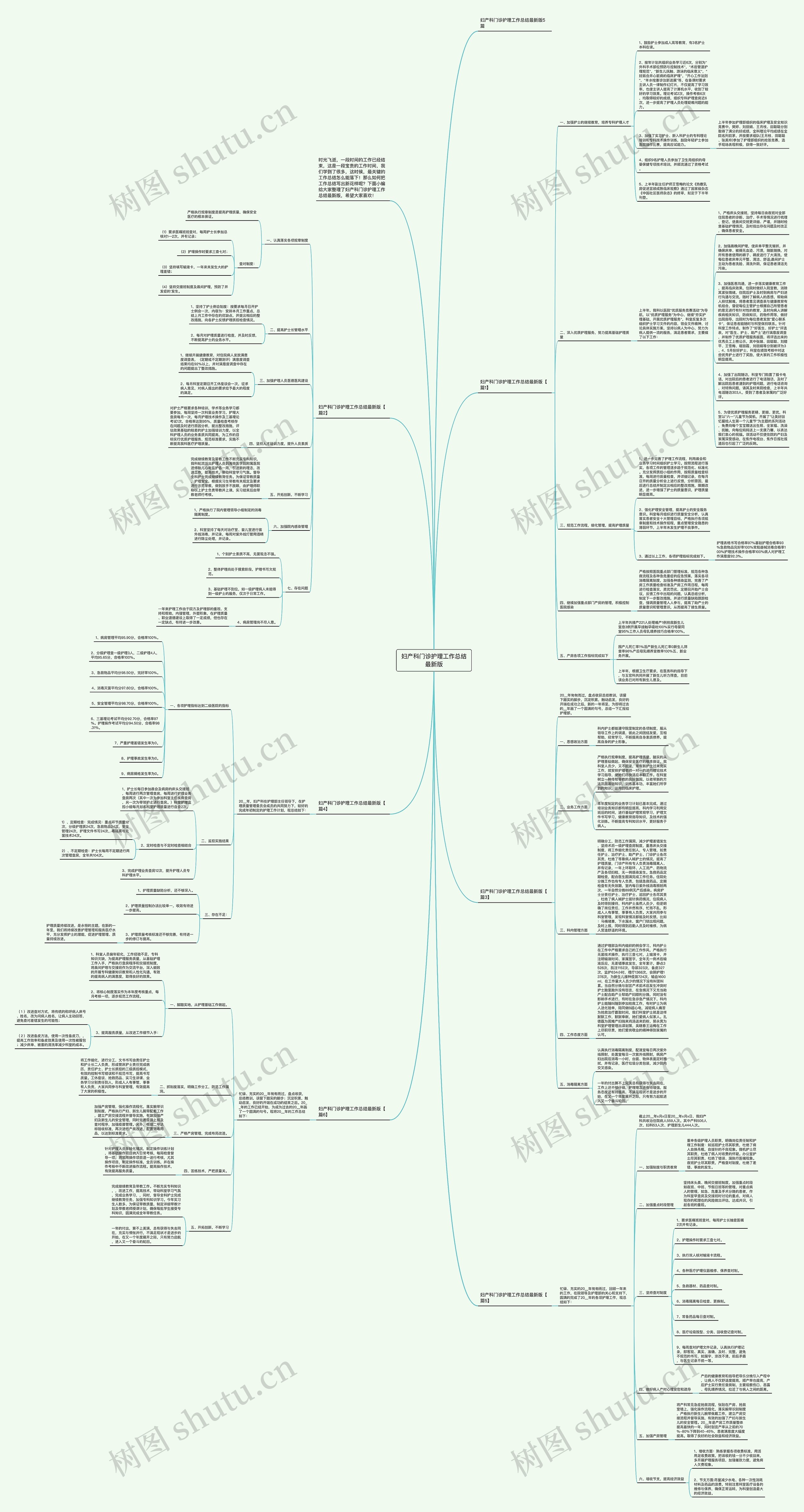 妇产科门诊护理工作总结最新版思维导图