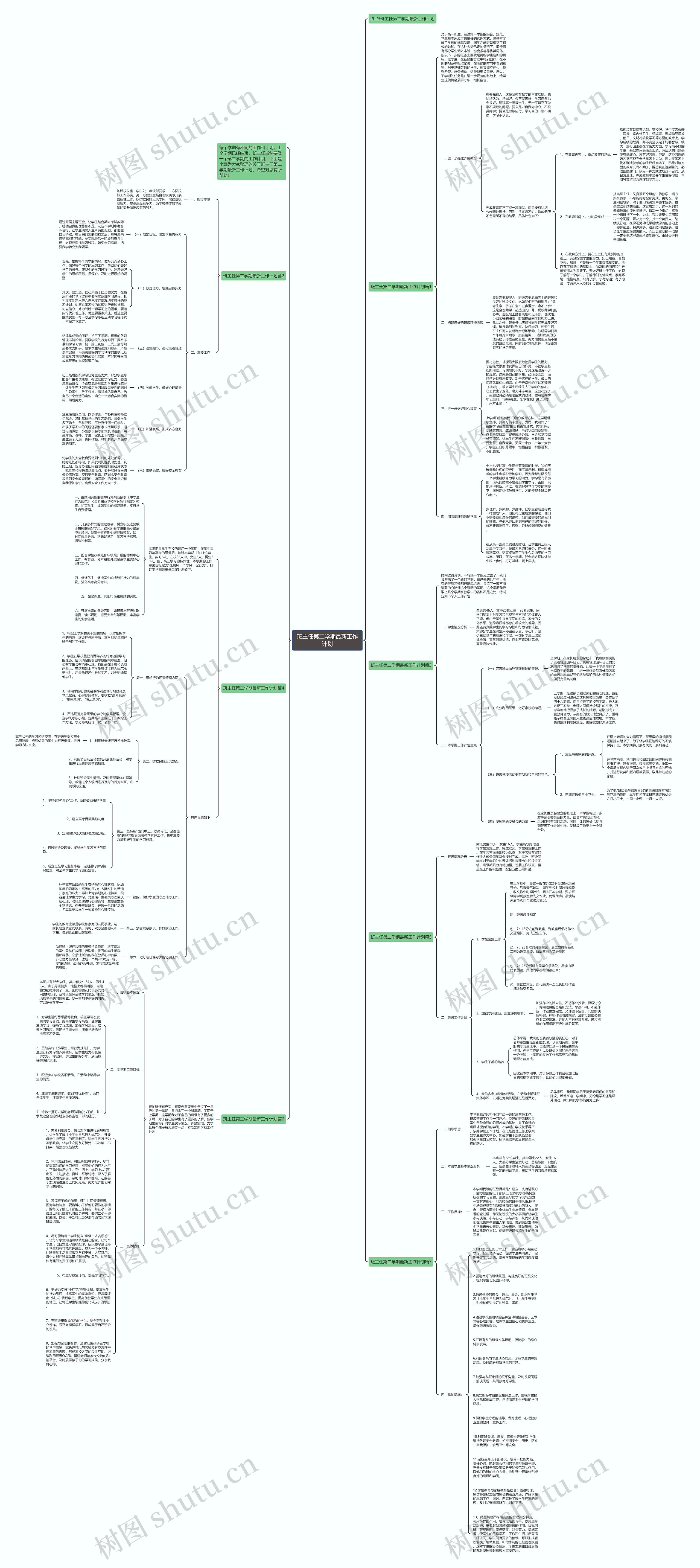 班主任第二学期最新工作计划思维导图
