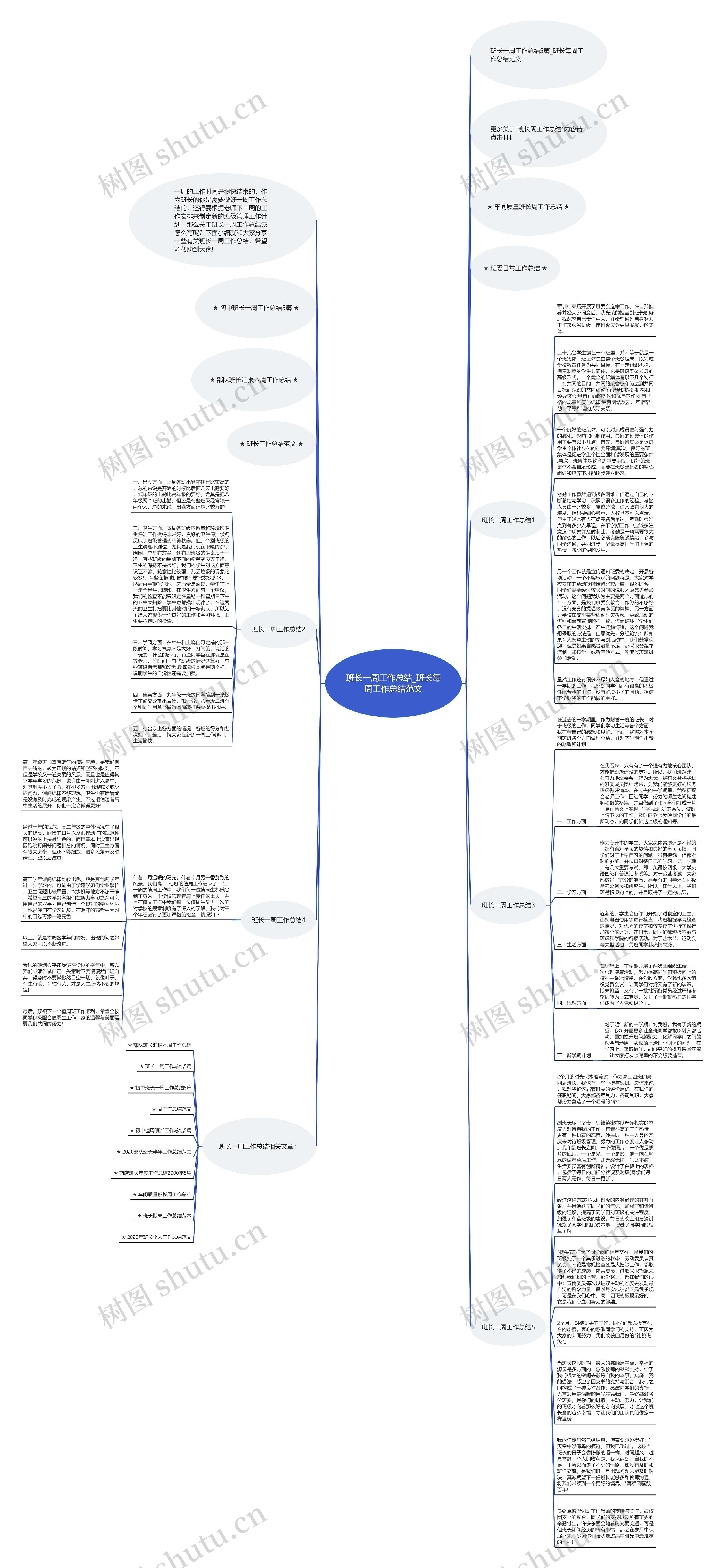 班长一周工作总结_班长每周工作总结范文思维导图