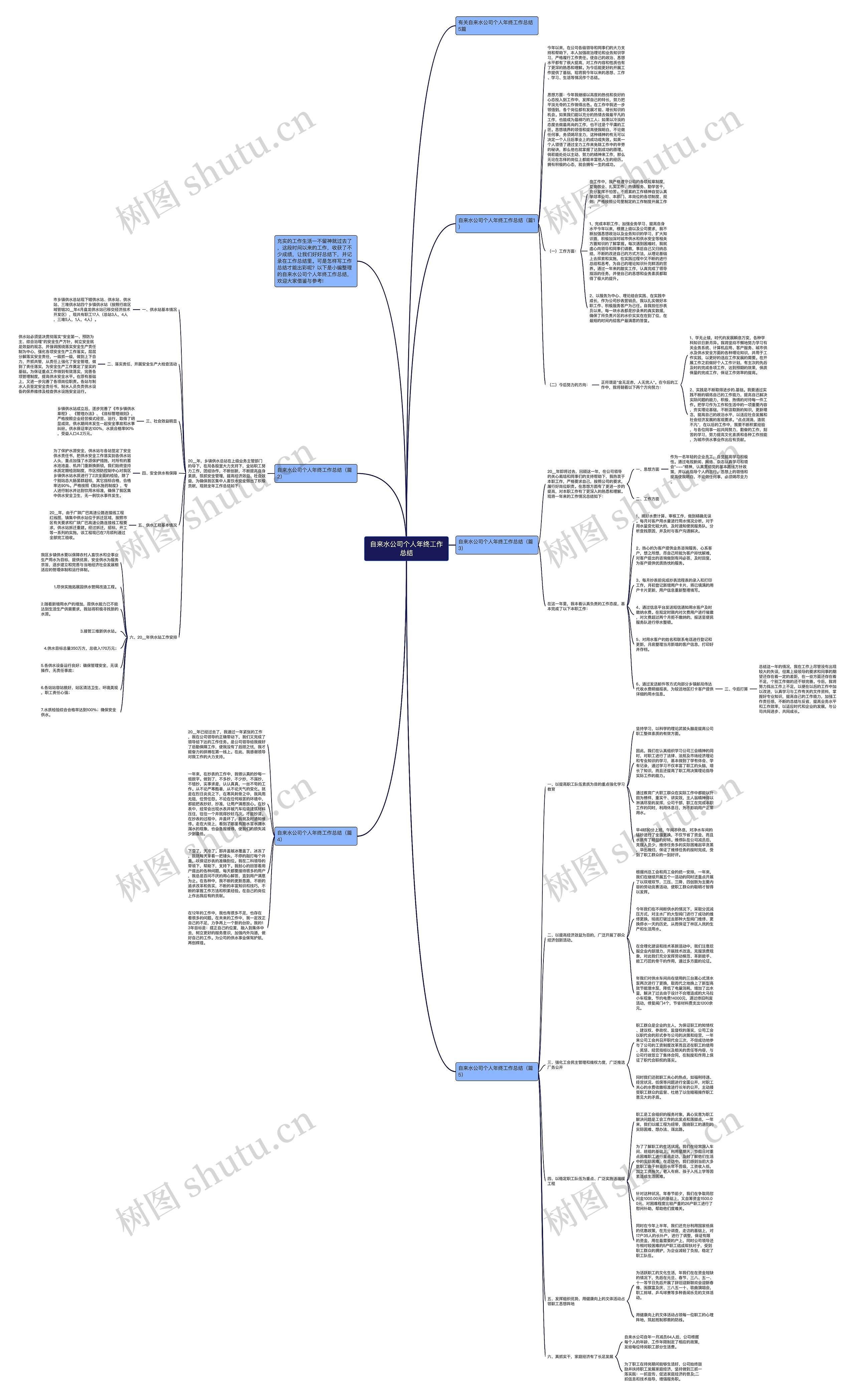 自来水公司个人年终工作总结思维导图