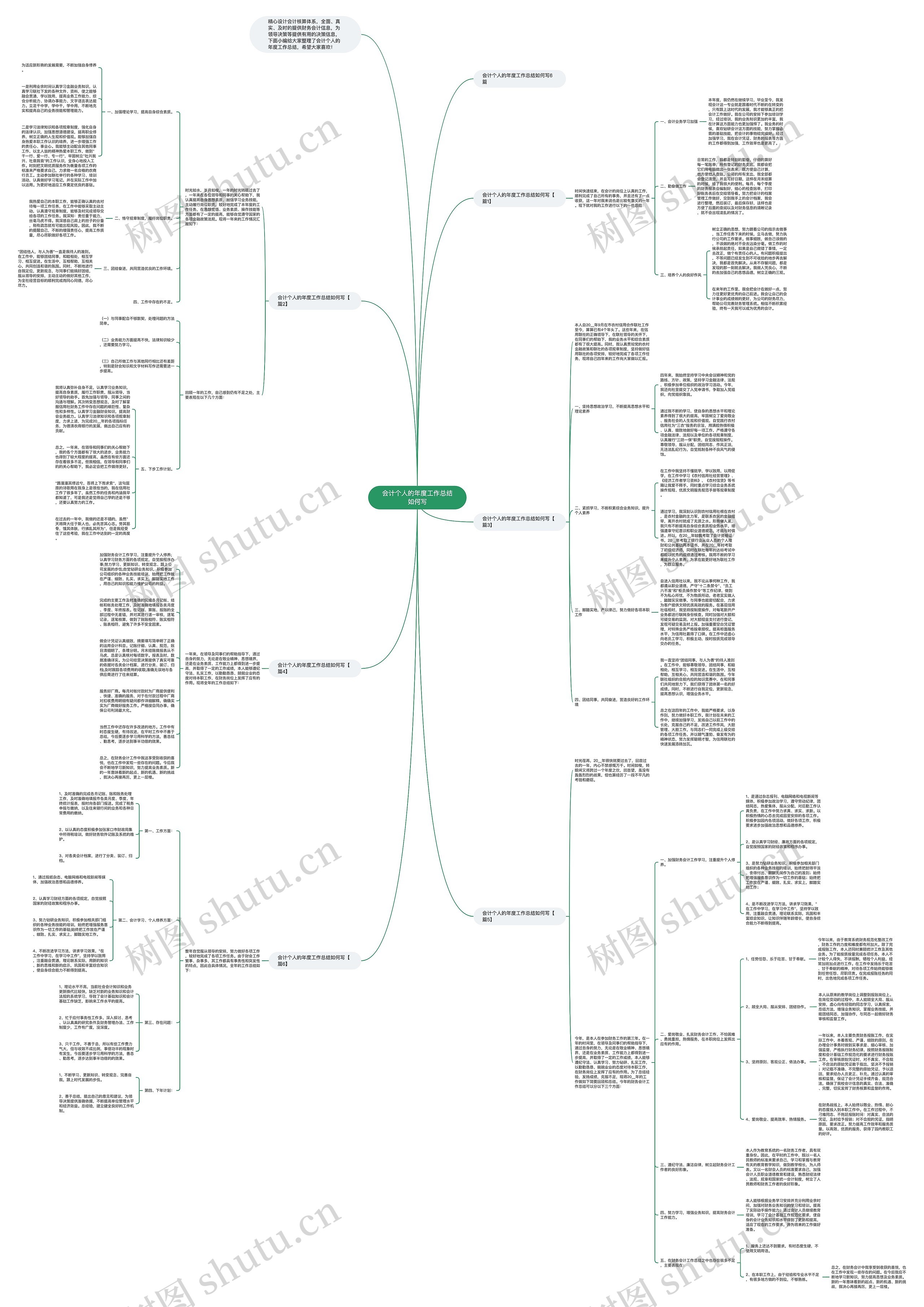 会计个人的年度工作总结如何写思维导图高清图 会计个人的年度工作总结如何写思维导图