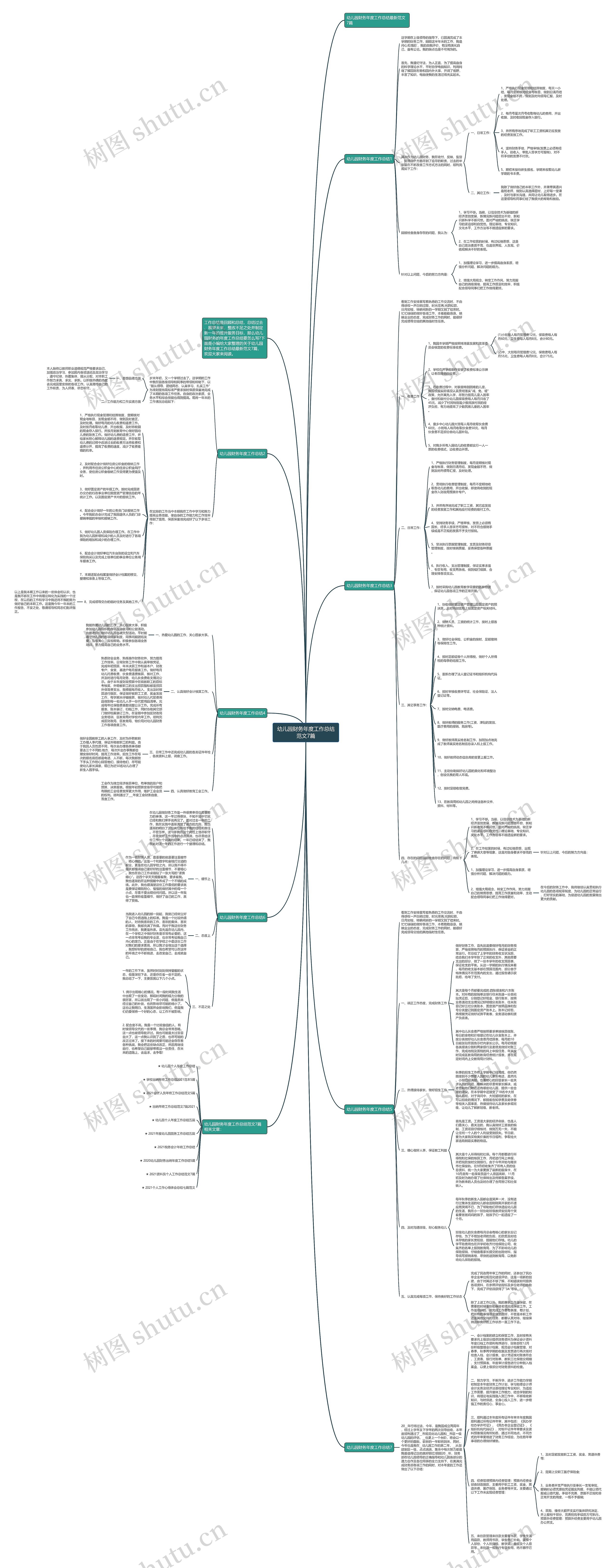 幼儿园财务年度工作总结范文7篇思维导图