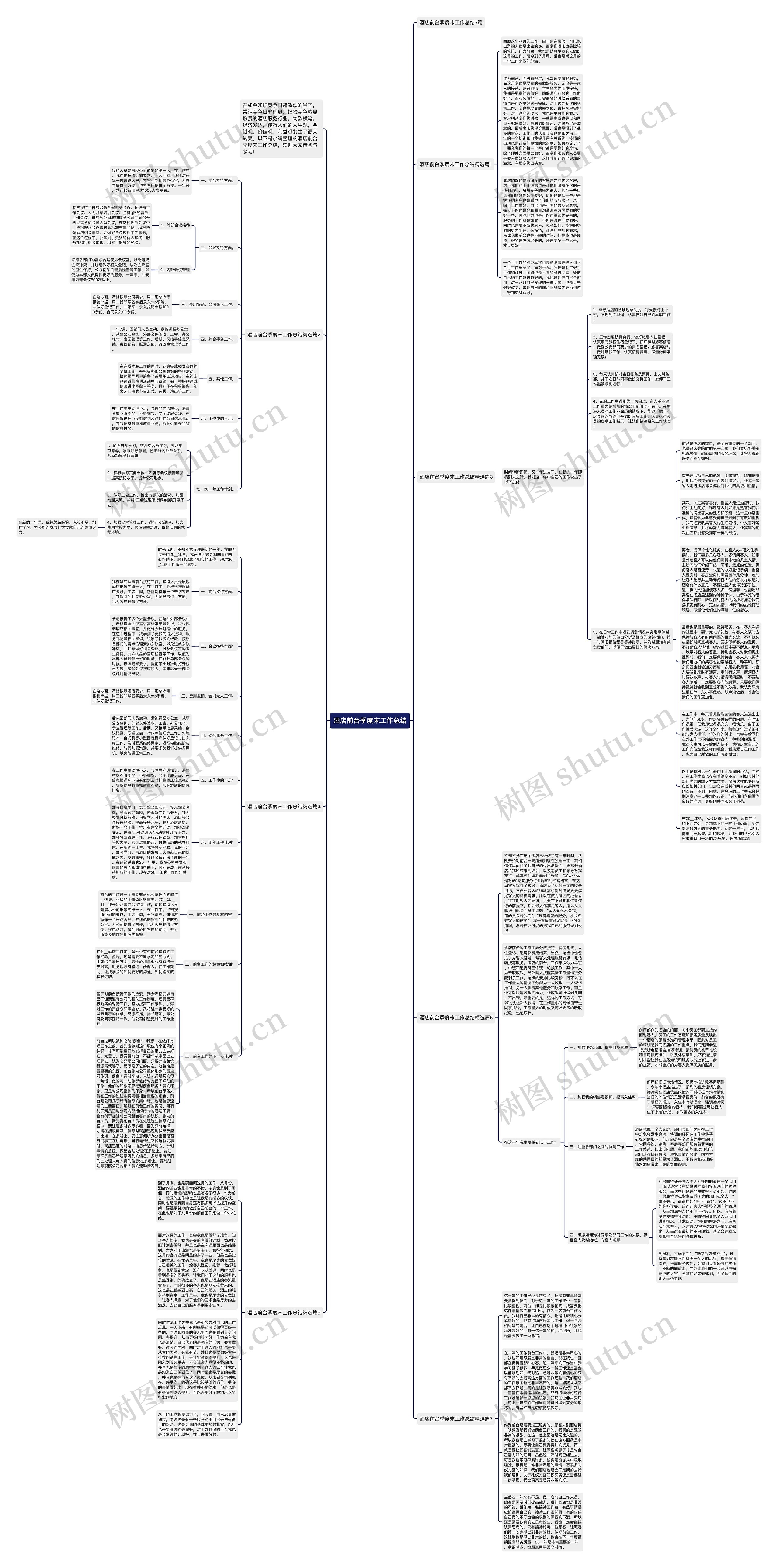 酒店前台季度末工作总结思维导图