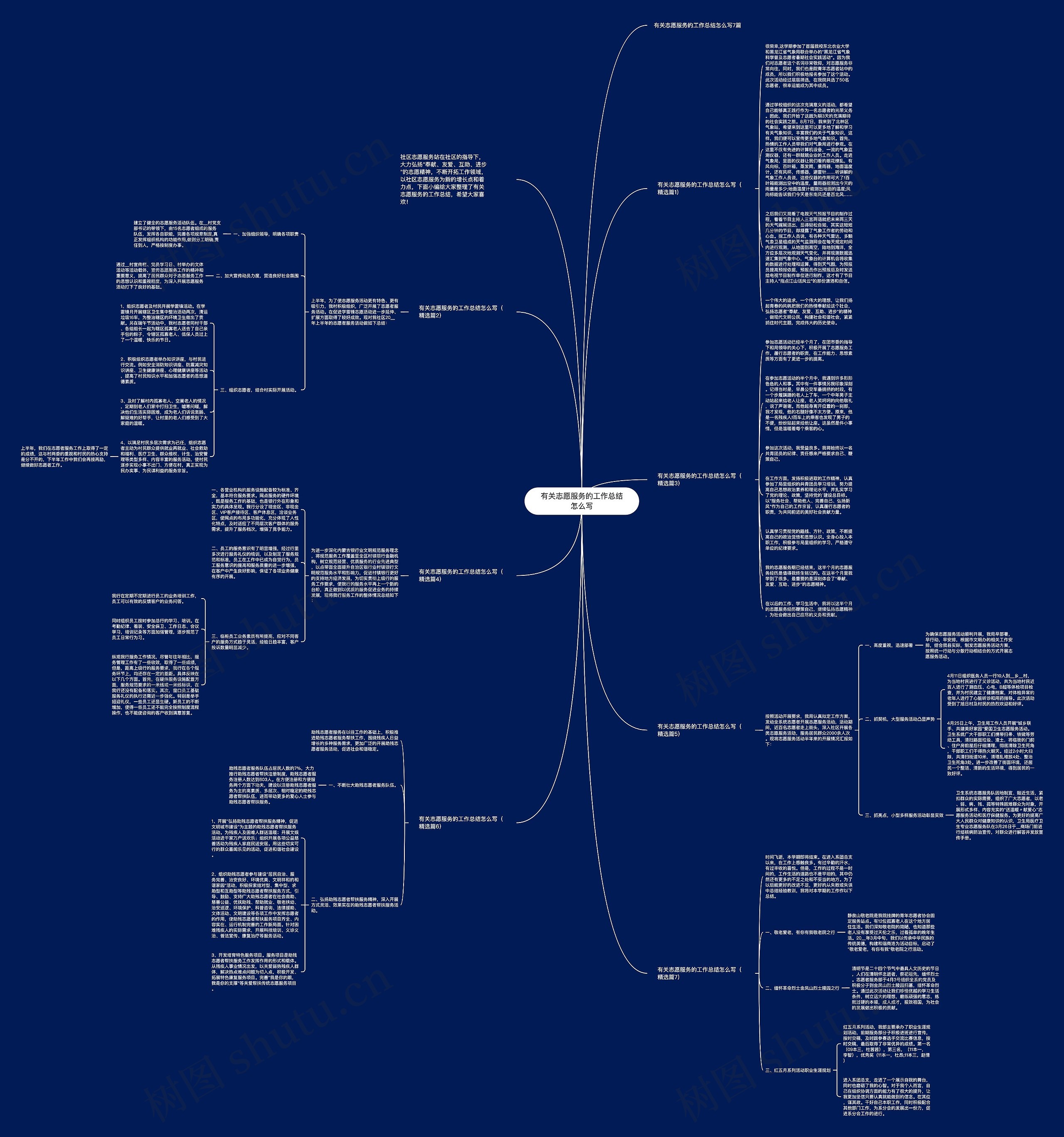 有关志愿服务的工作总结怎么写思维导图