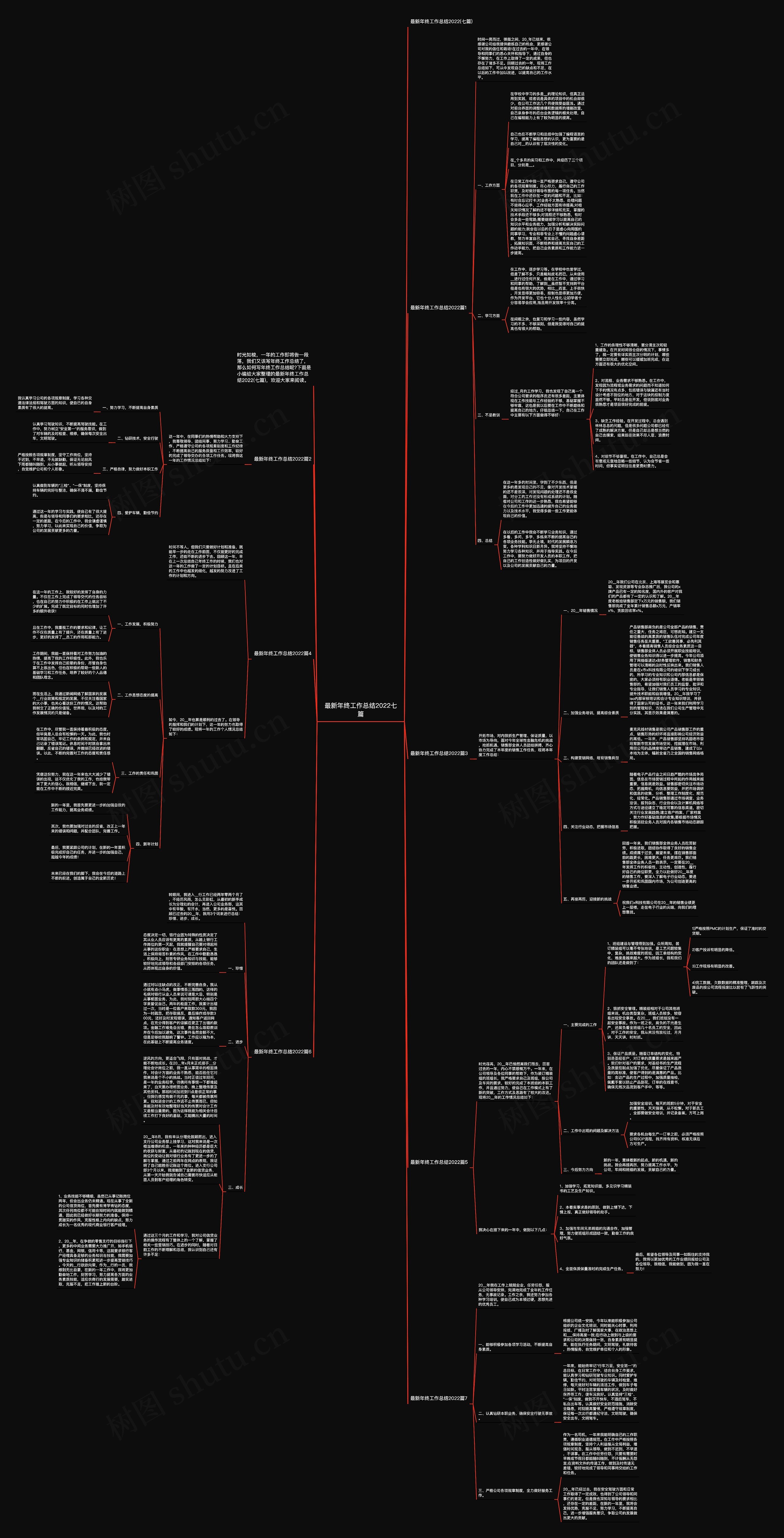 最新年终工作总结2022七篇思维导图