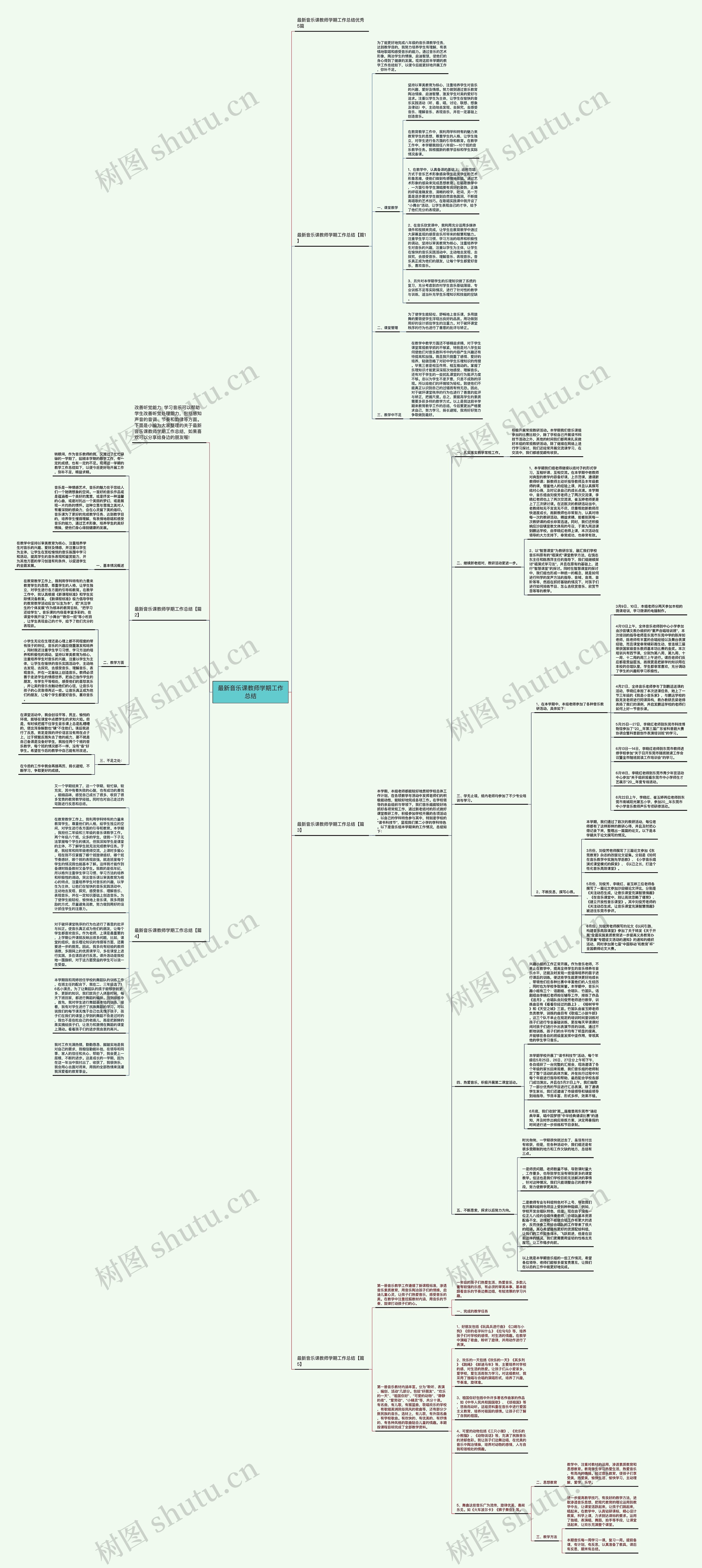 最新音乐课教师学期工作总结思维导图