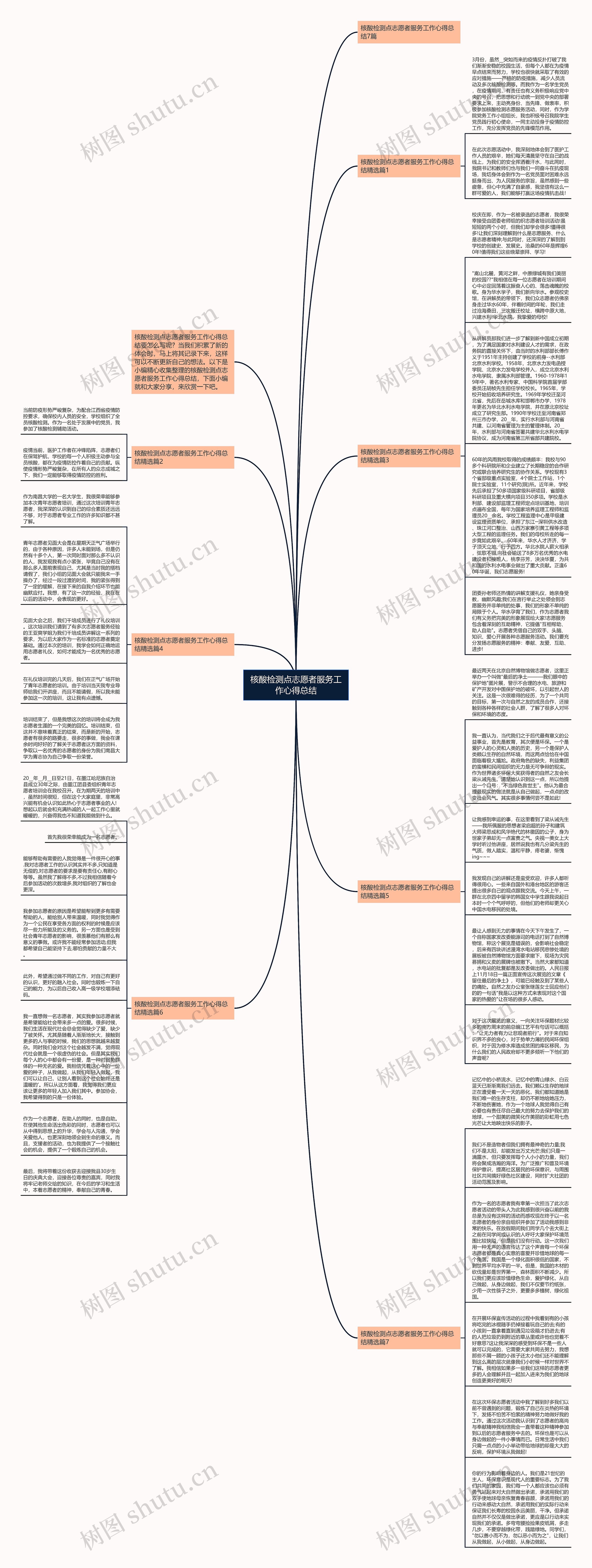 核酸检测点志愿者服务工作心得总结思维导图