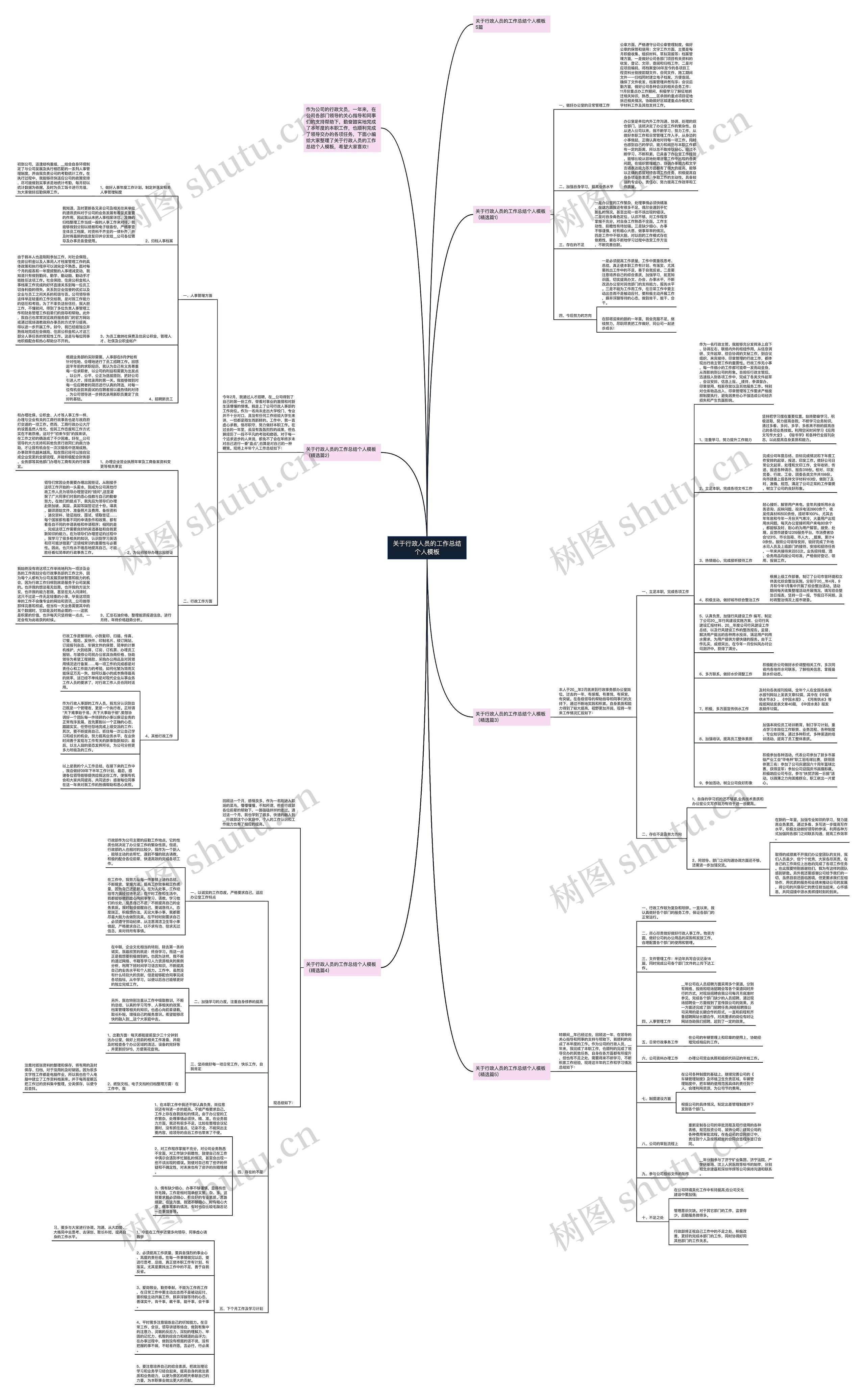 关于行政人员的工作总结个人思维导图